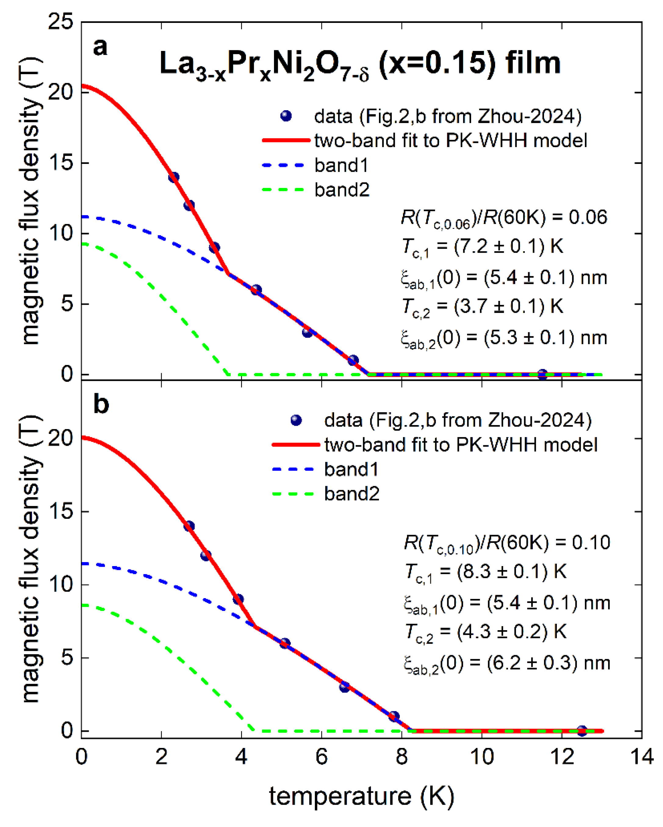 Preprints 147992 g008