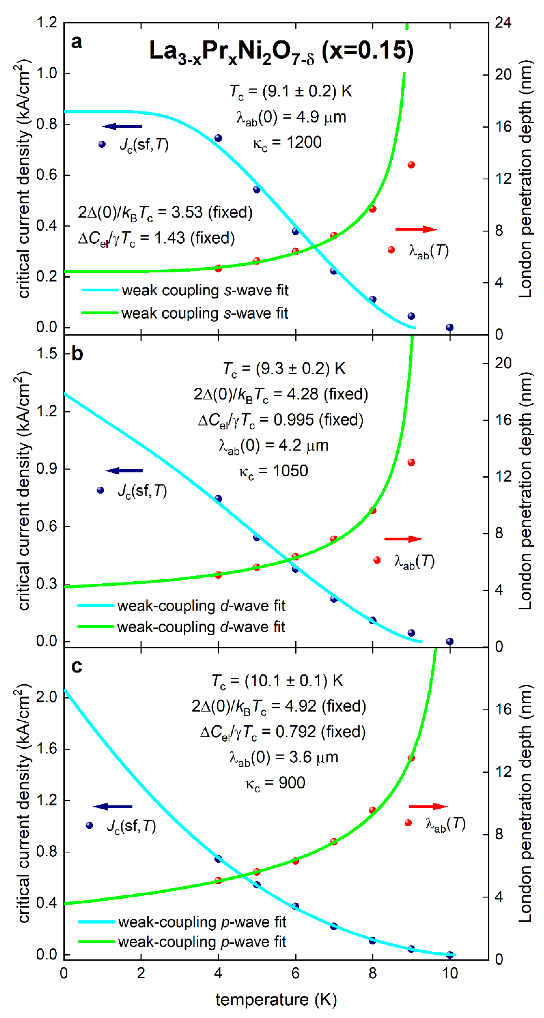 Preprints 147992 g009