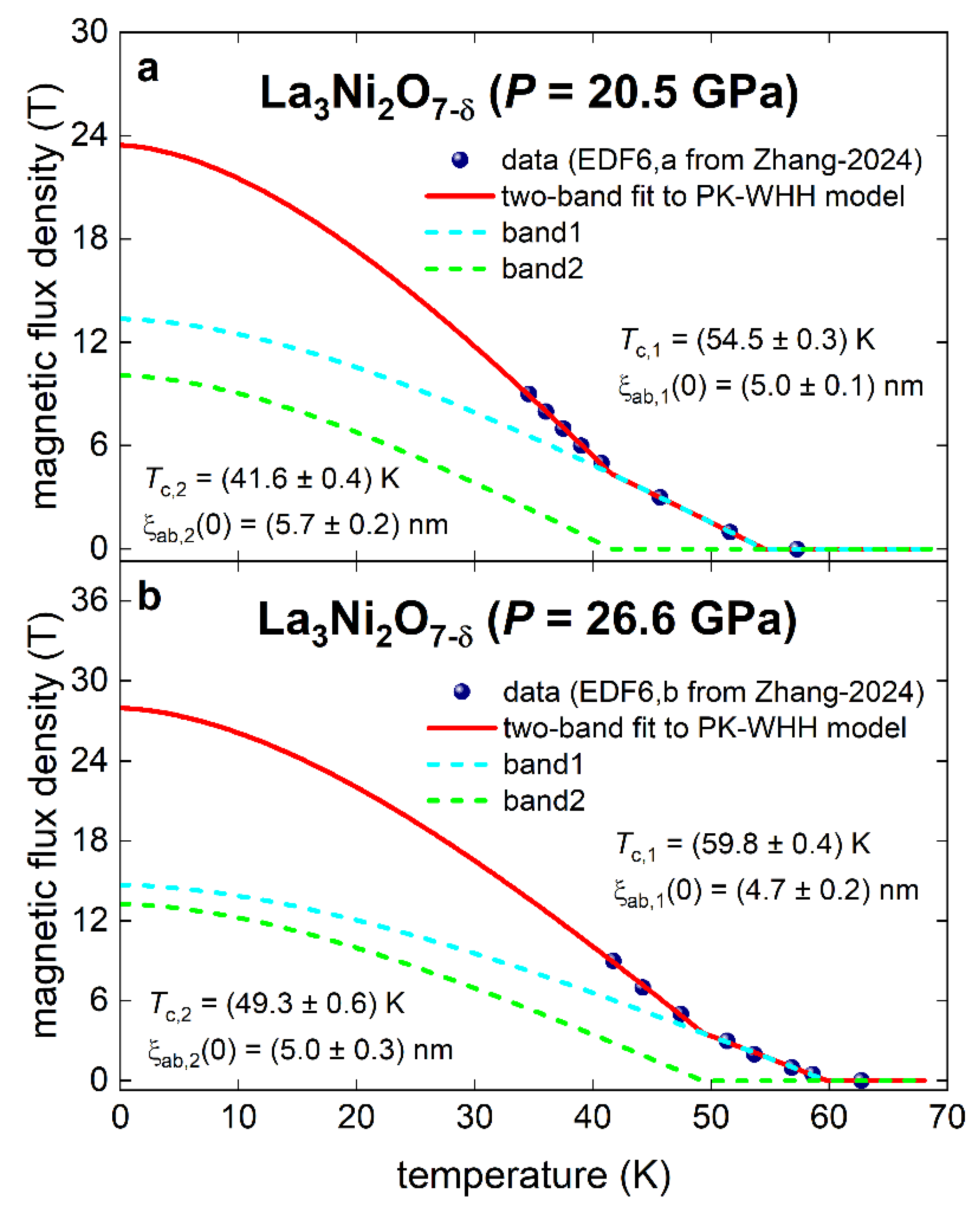 Preprints 147992 g010