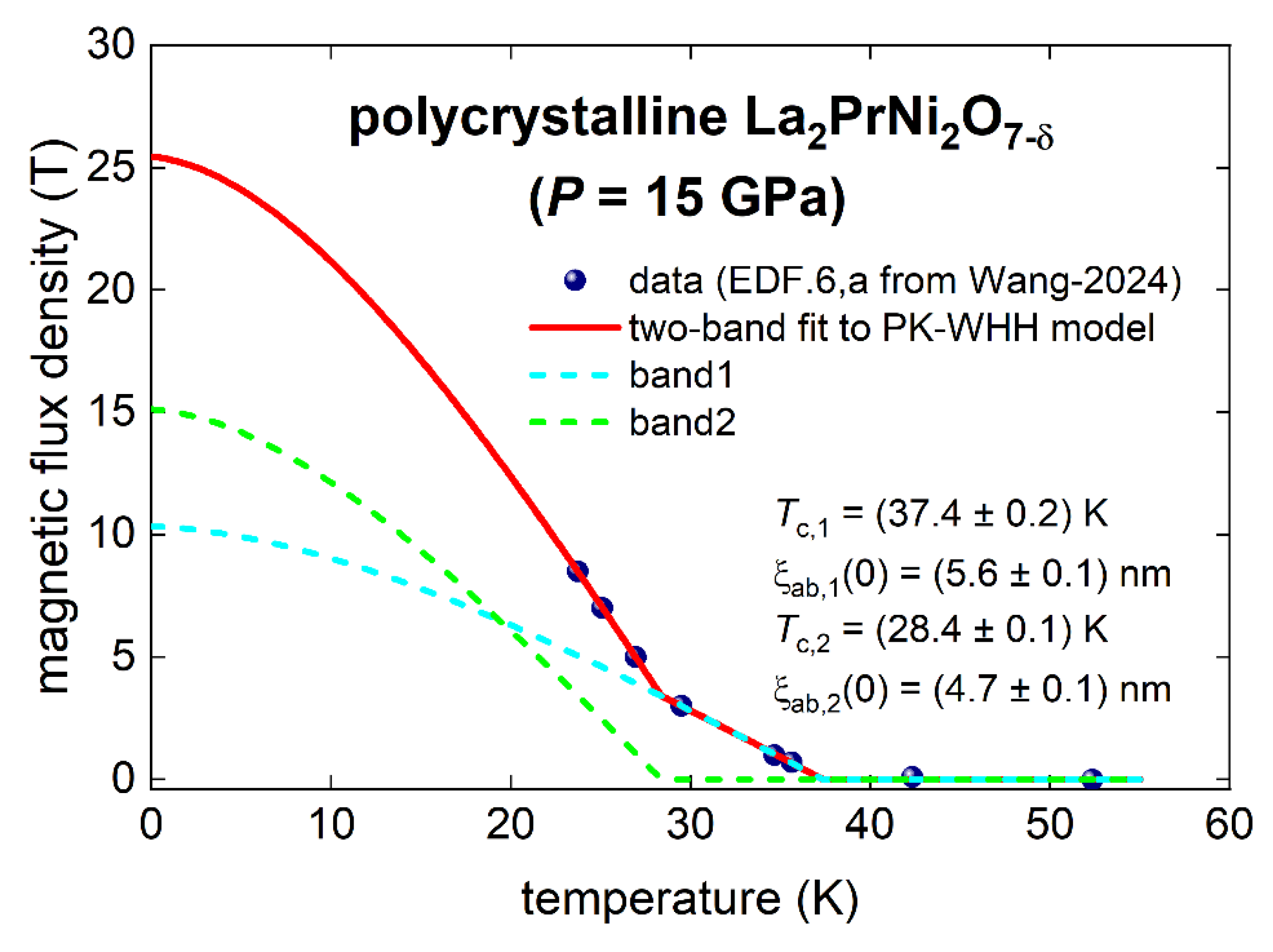 Preprints 147992 g011