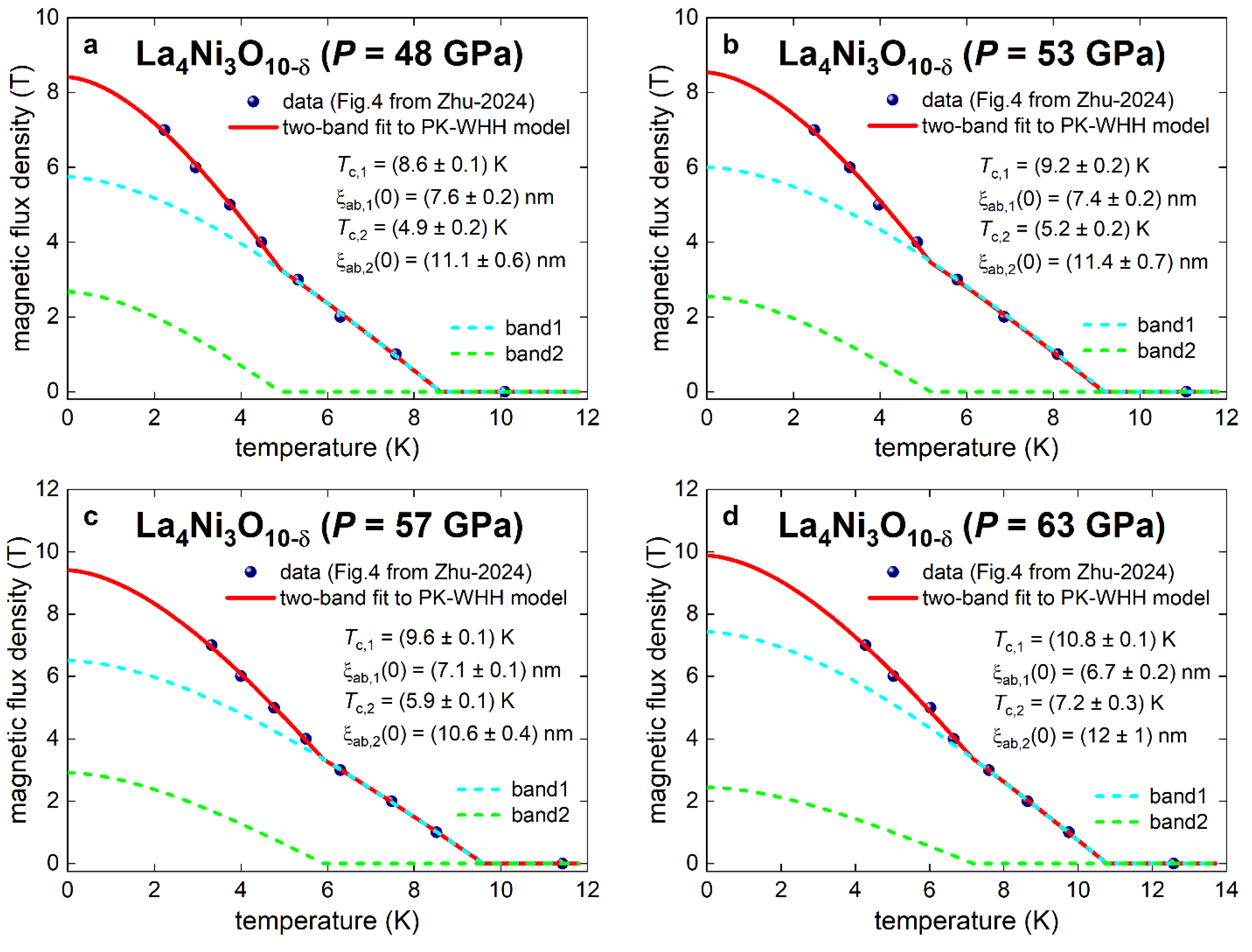 Preprints 147992 g012