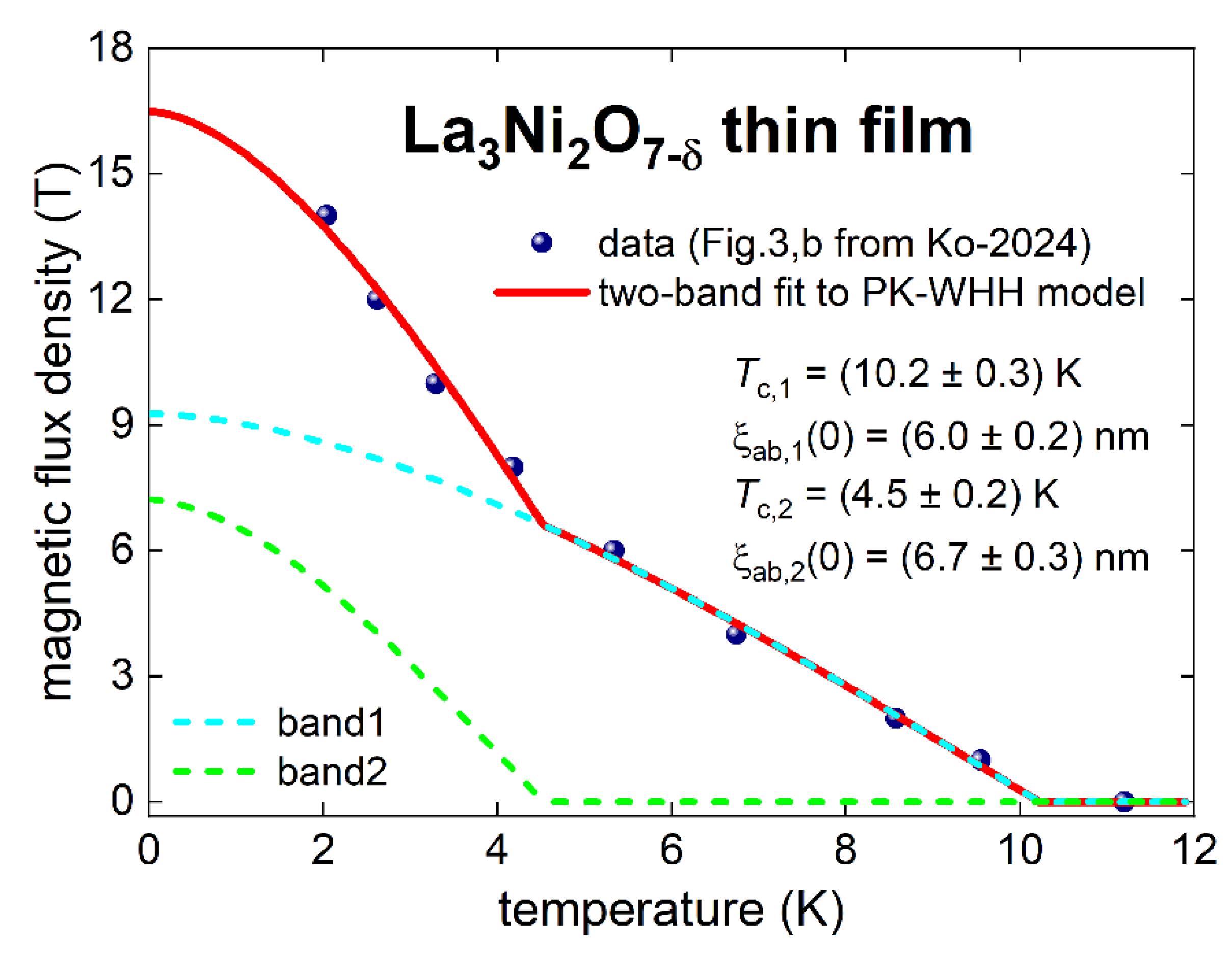 Preprints 147992 g013