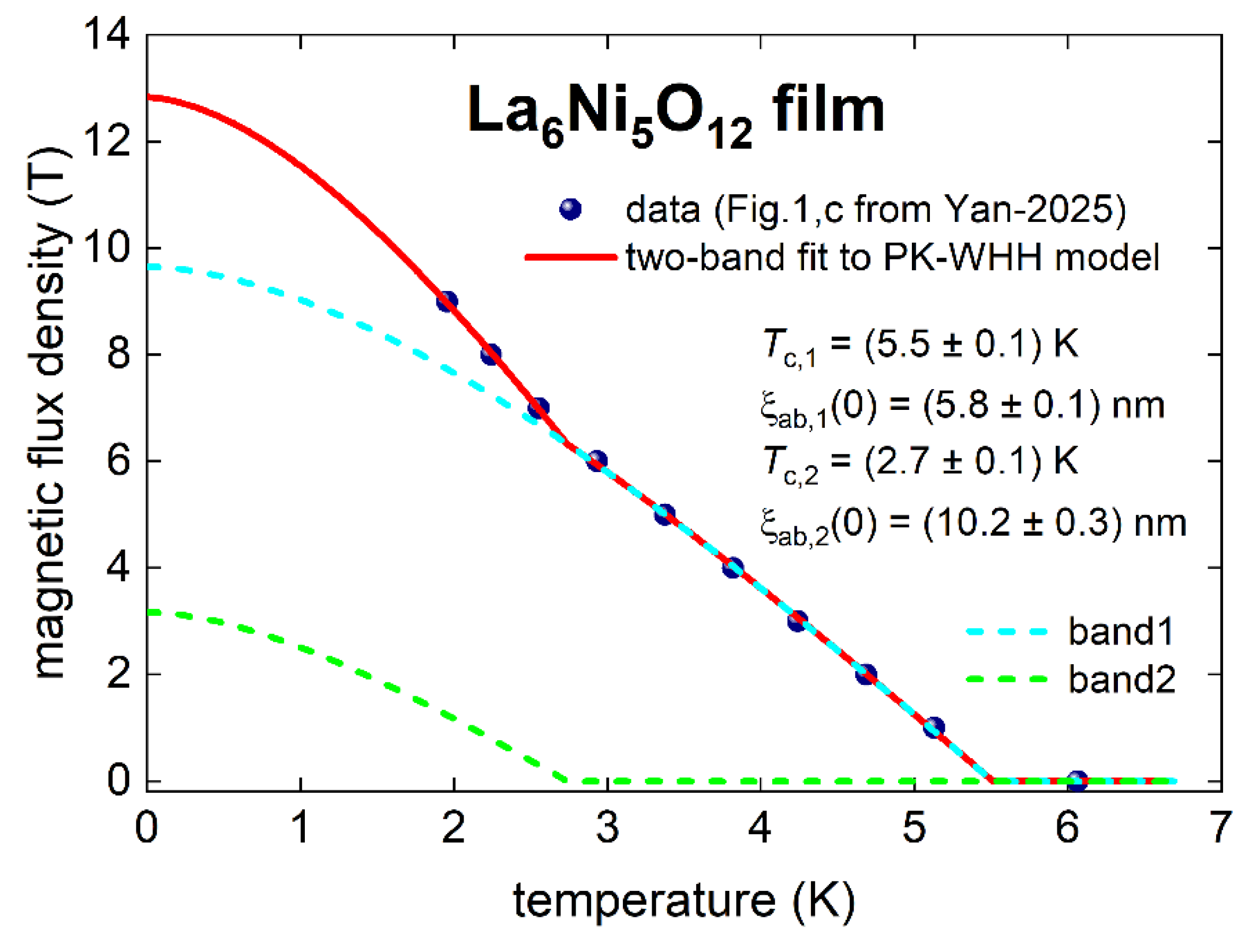 Preprints 147992 g014