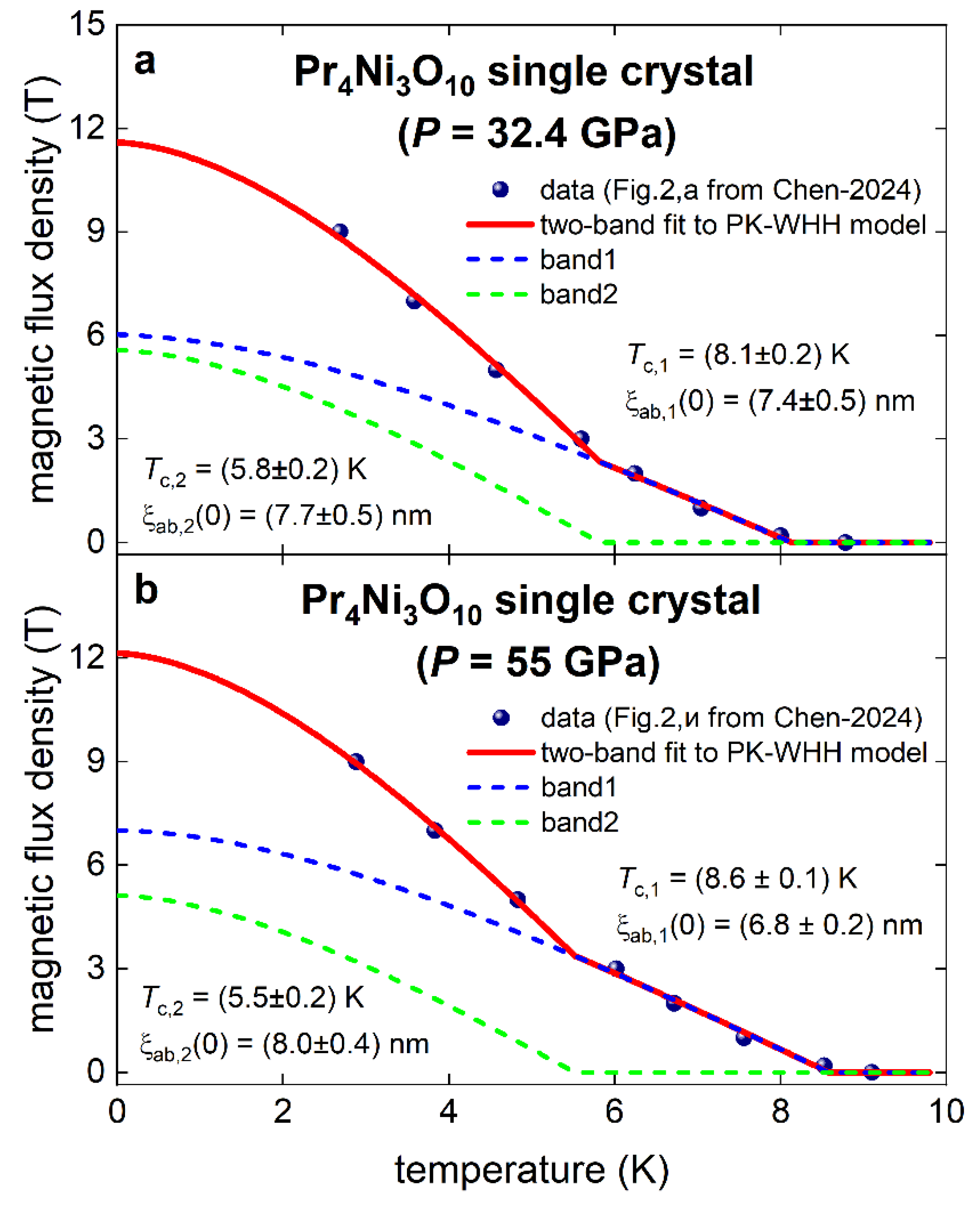 Preprints 147992 g015
