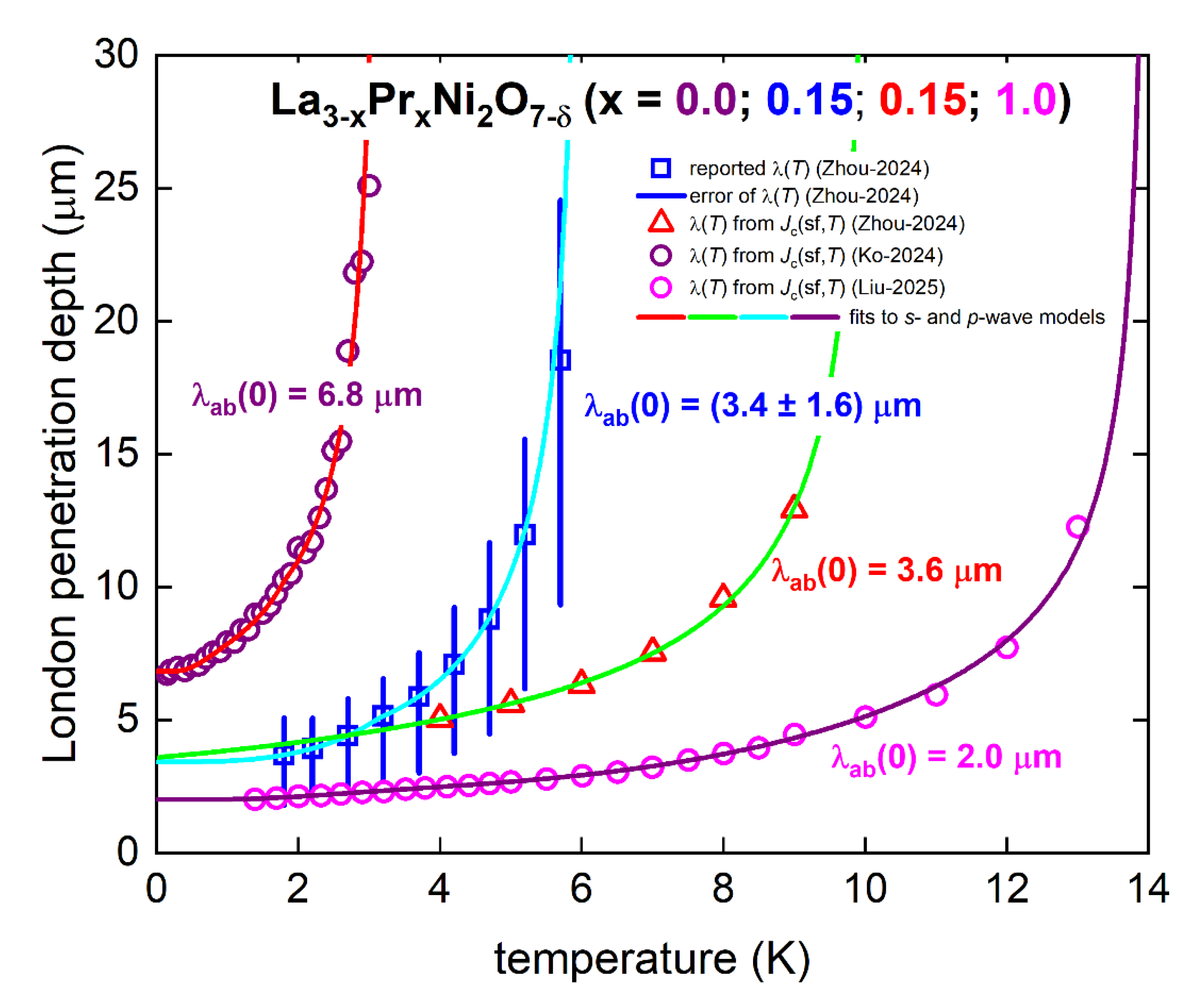 Preprints 147992 g016