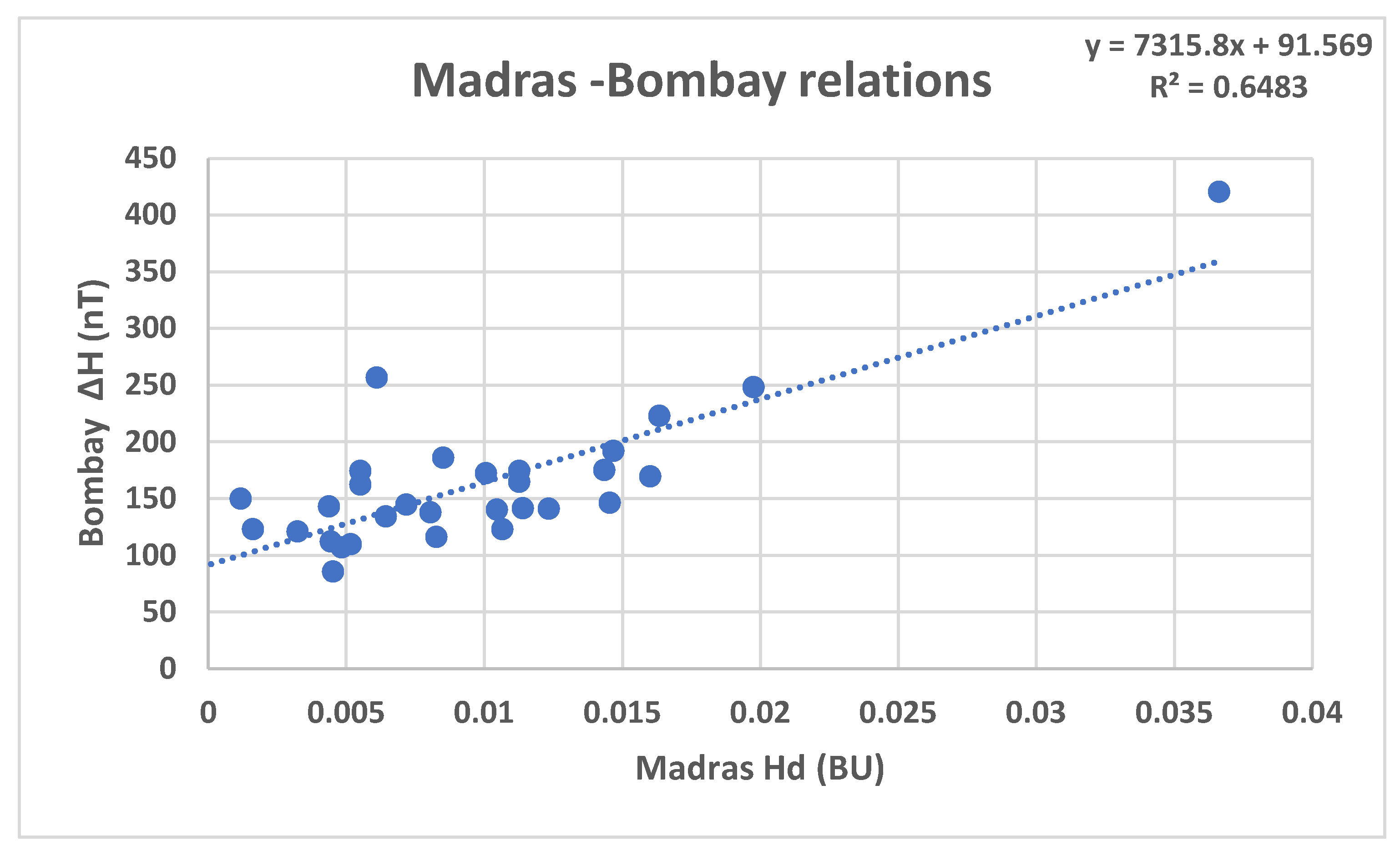 Preprints 193574 g002