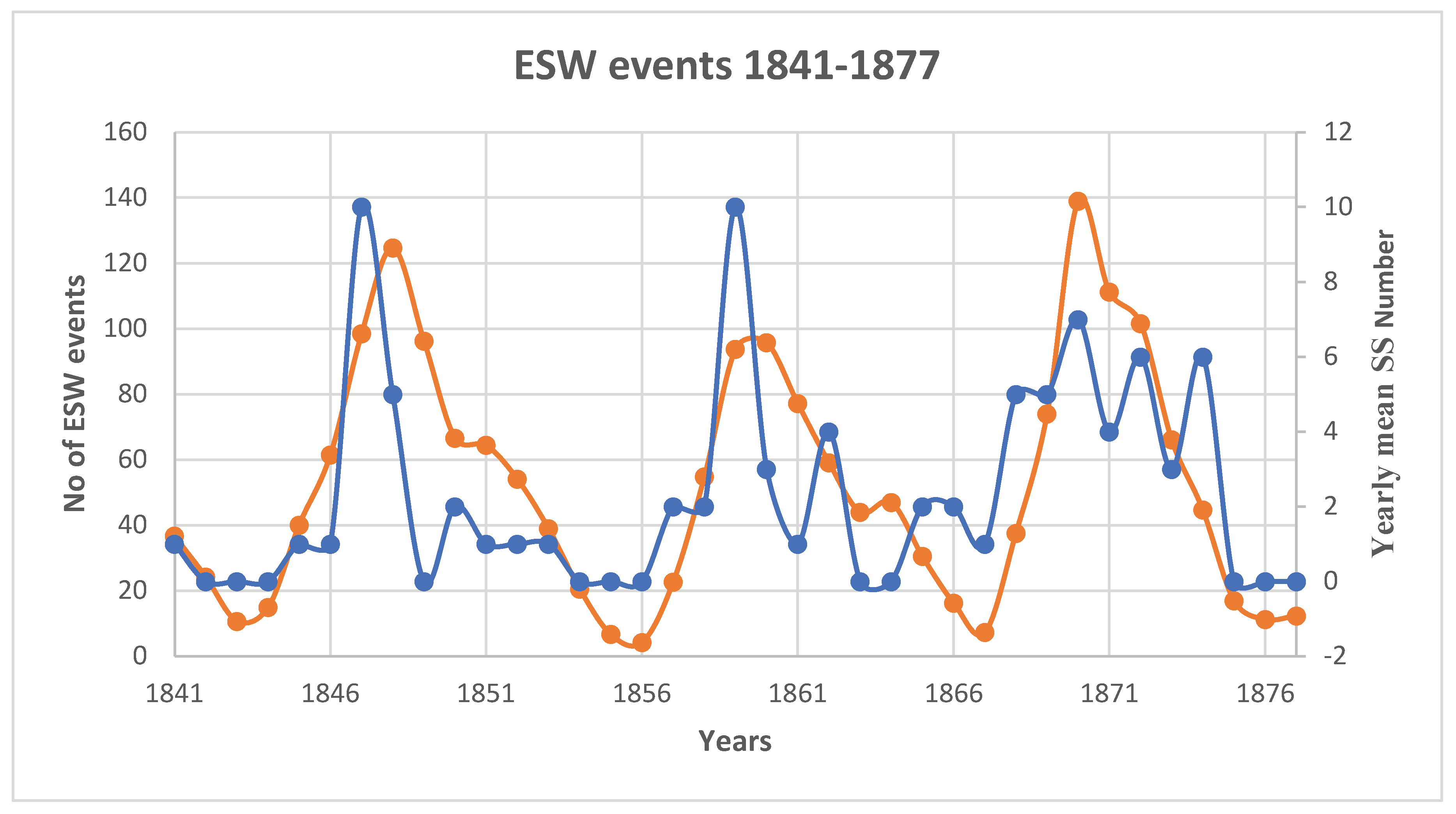 Preprints 193574 g003