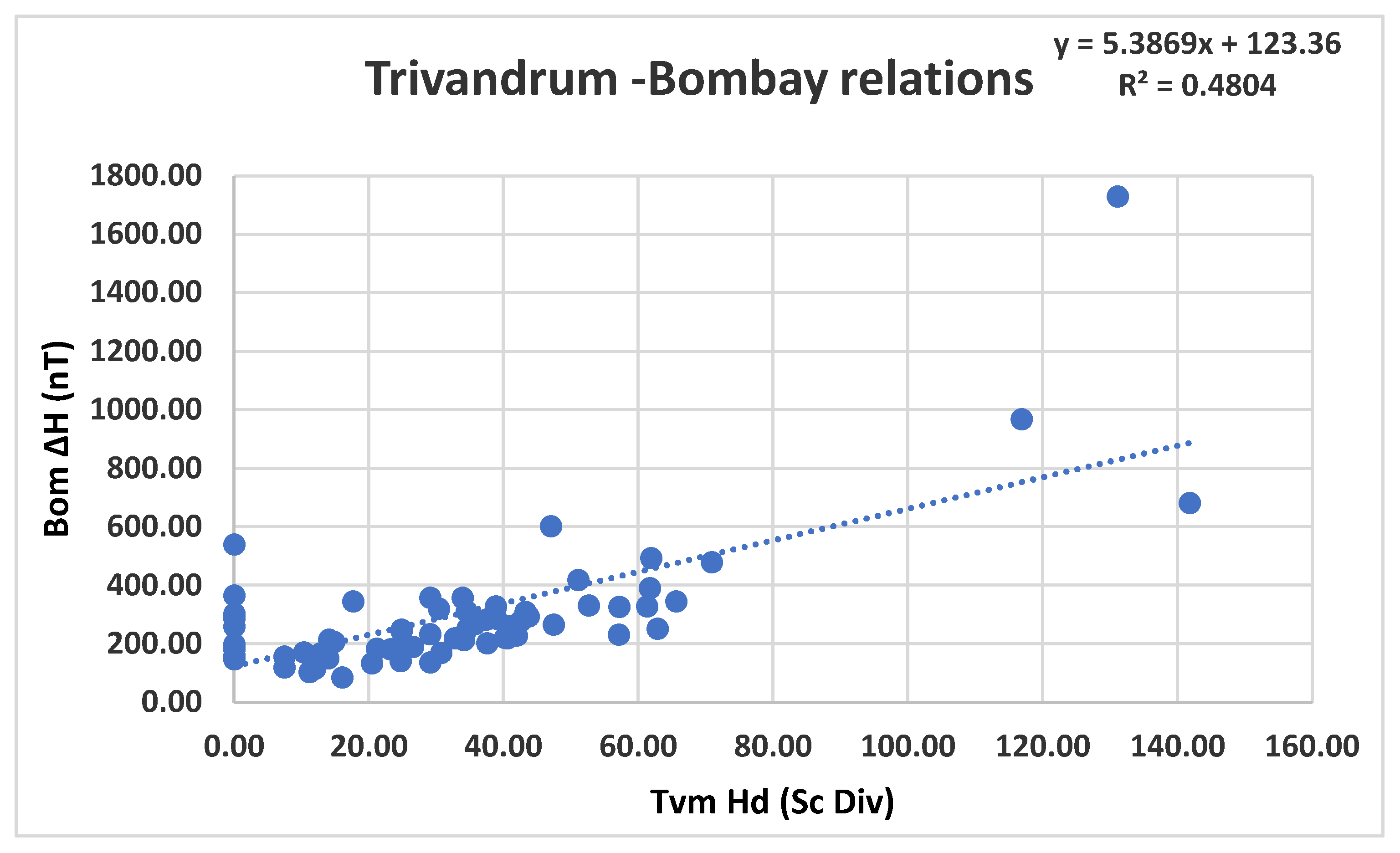 Preprints 193574 g004