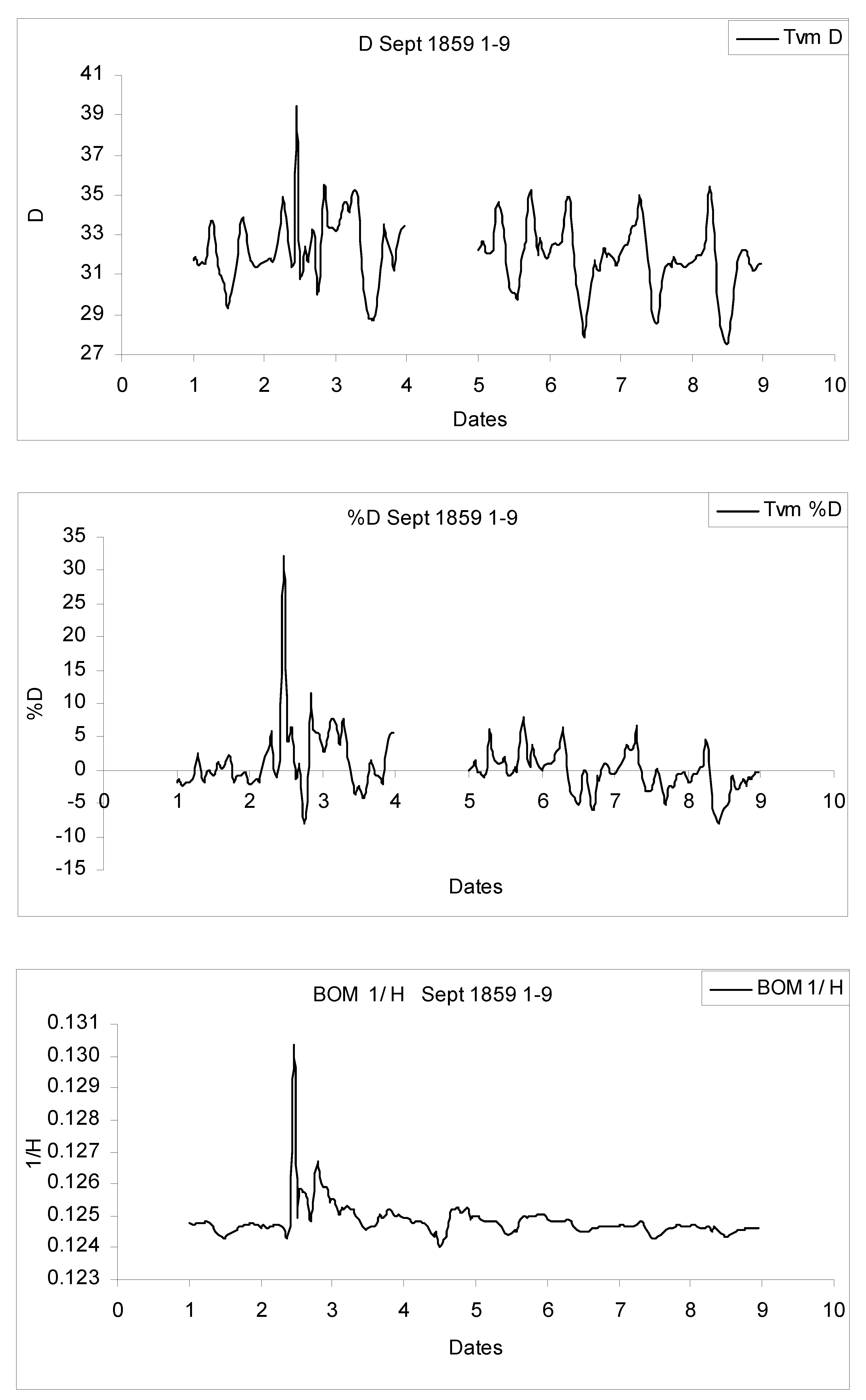 Preprints 193574 g005