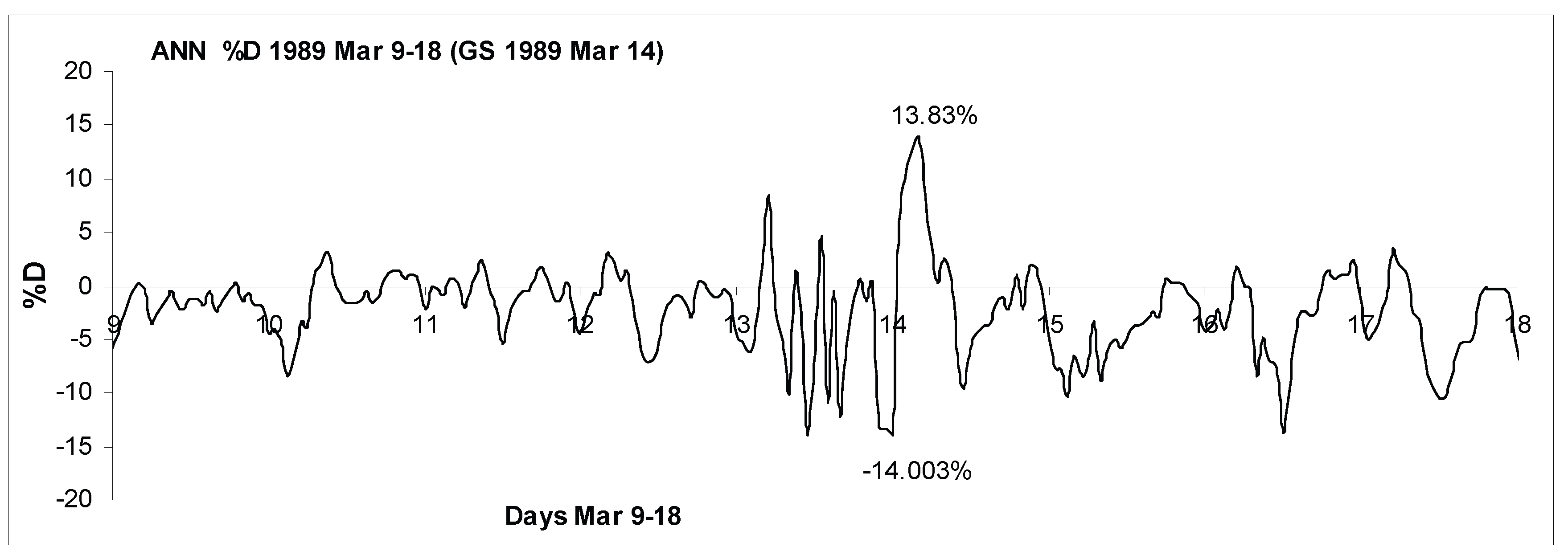 Preprints 193574 g006b
