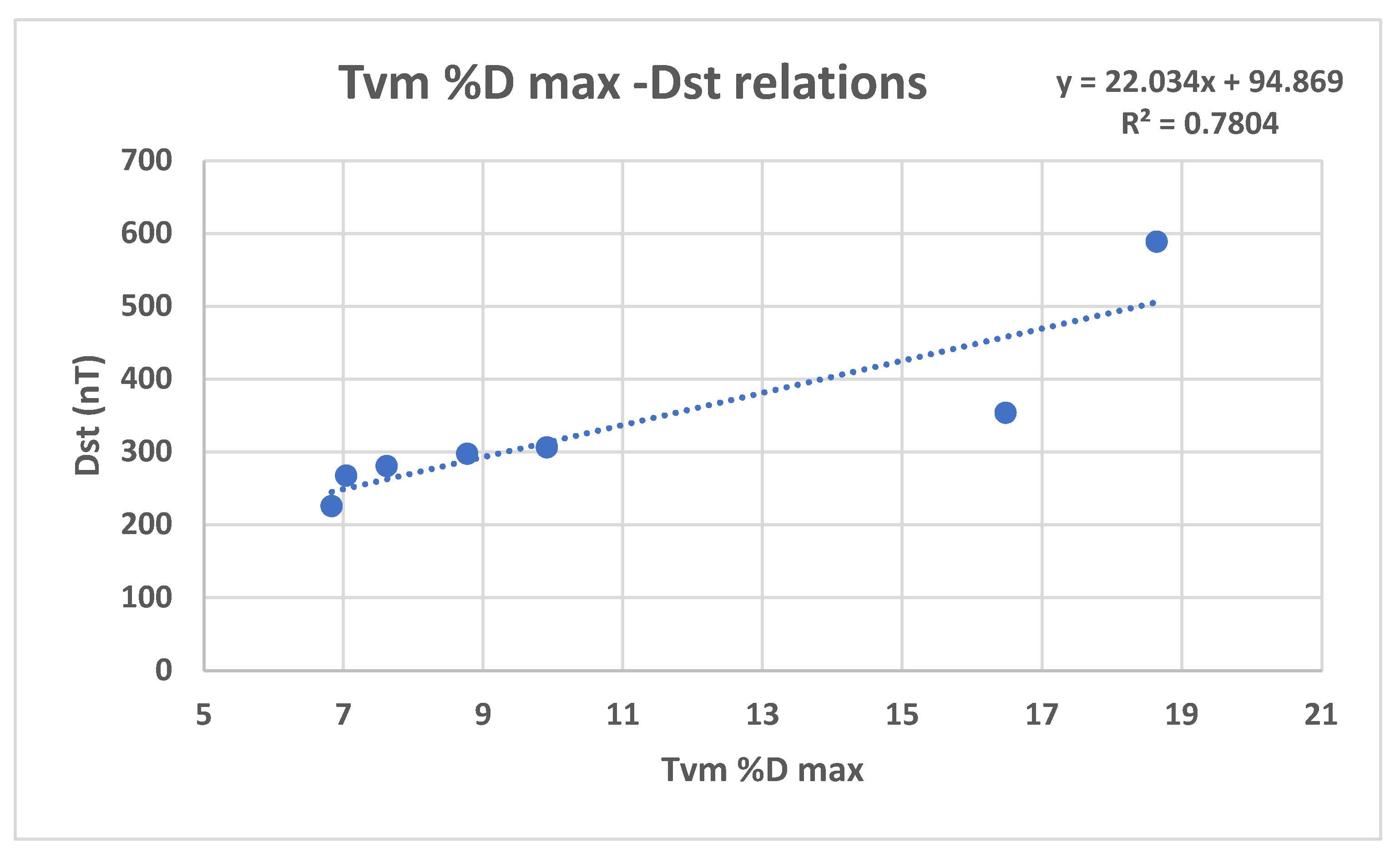 Preprints 193574 g007