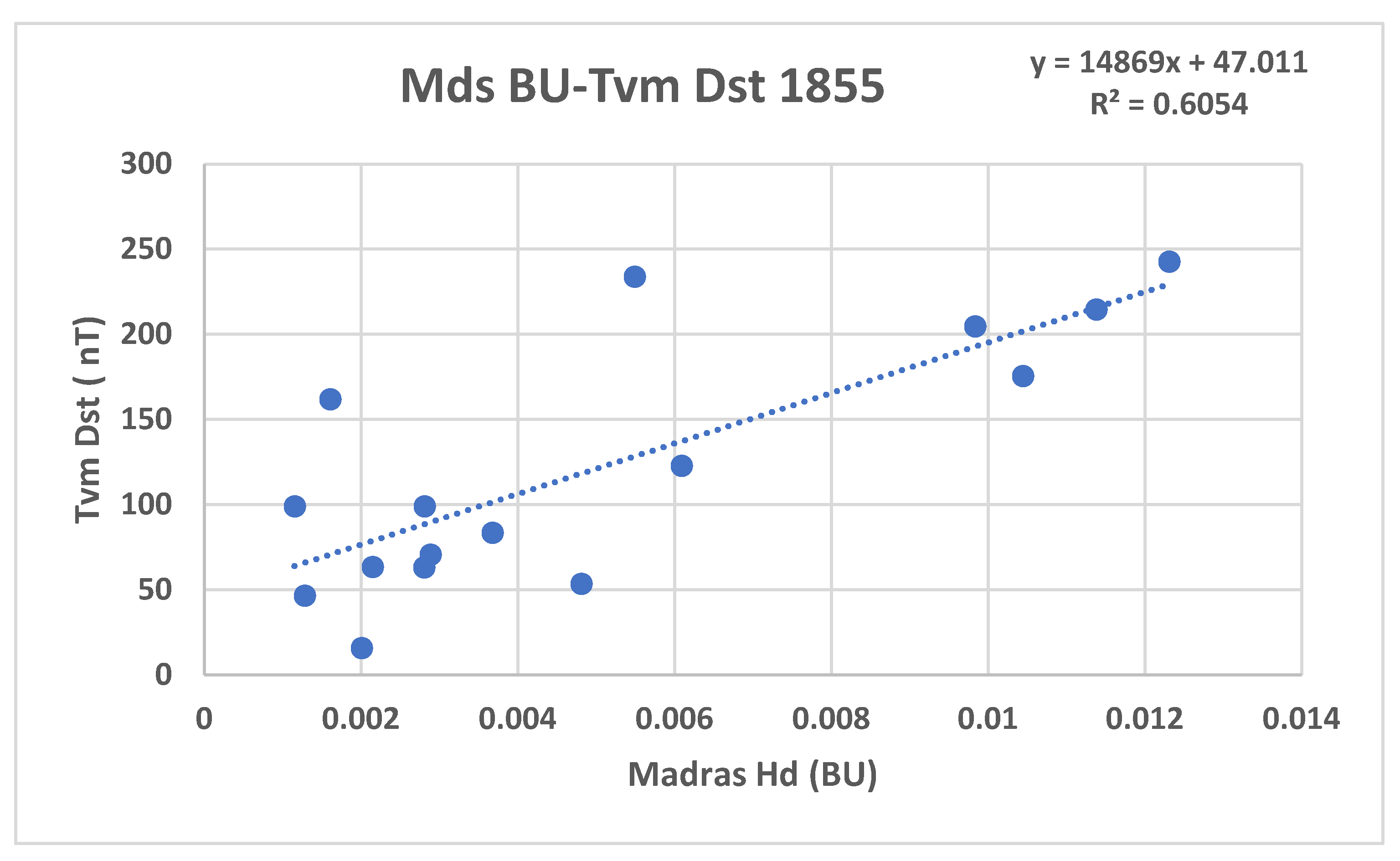 Preprints 193574 g008