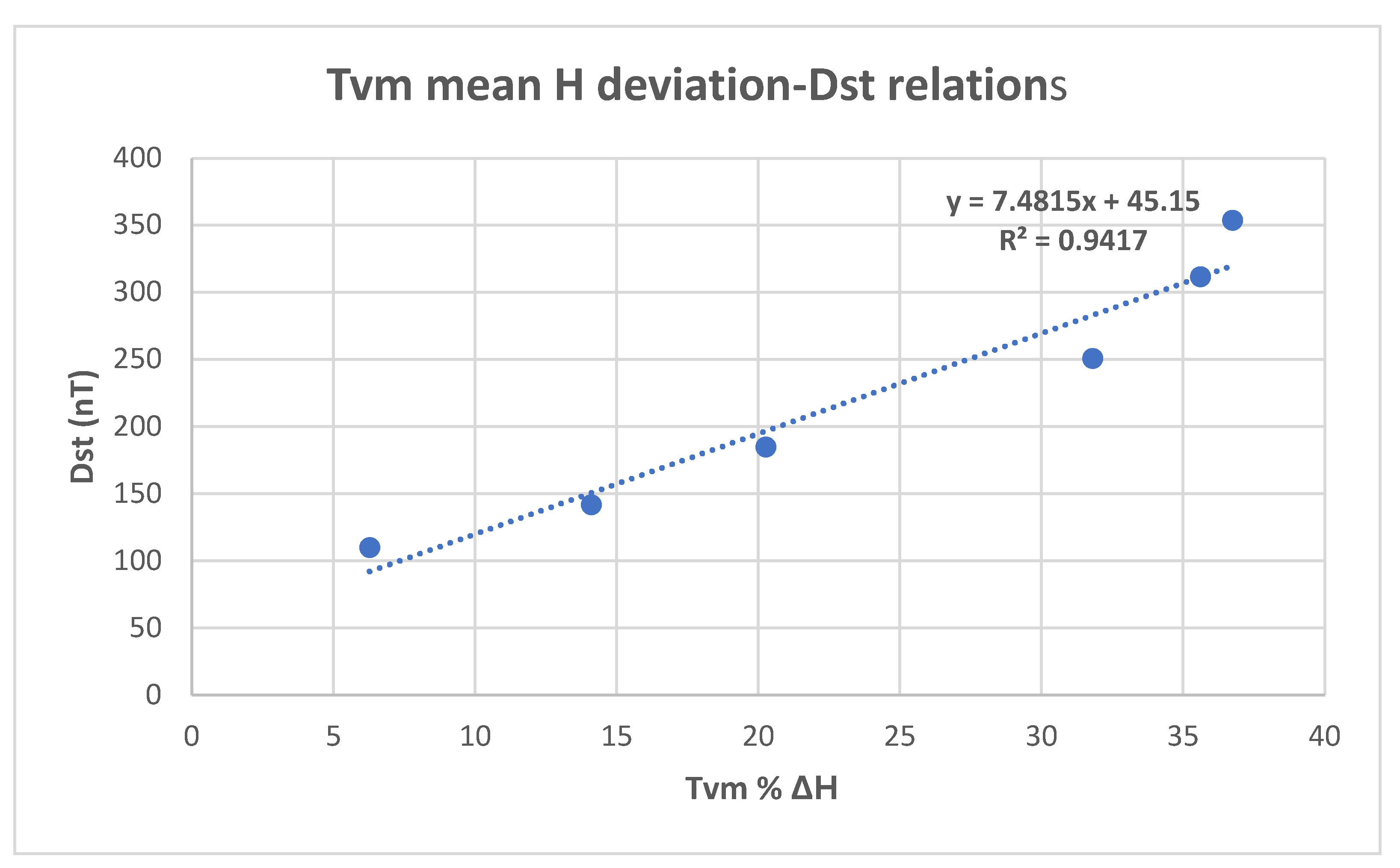 Preprints 193574 g009