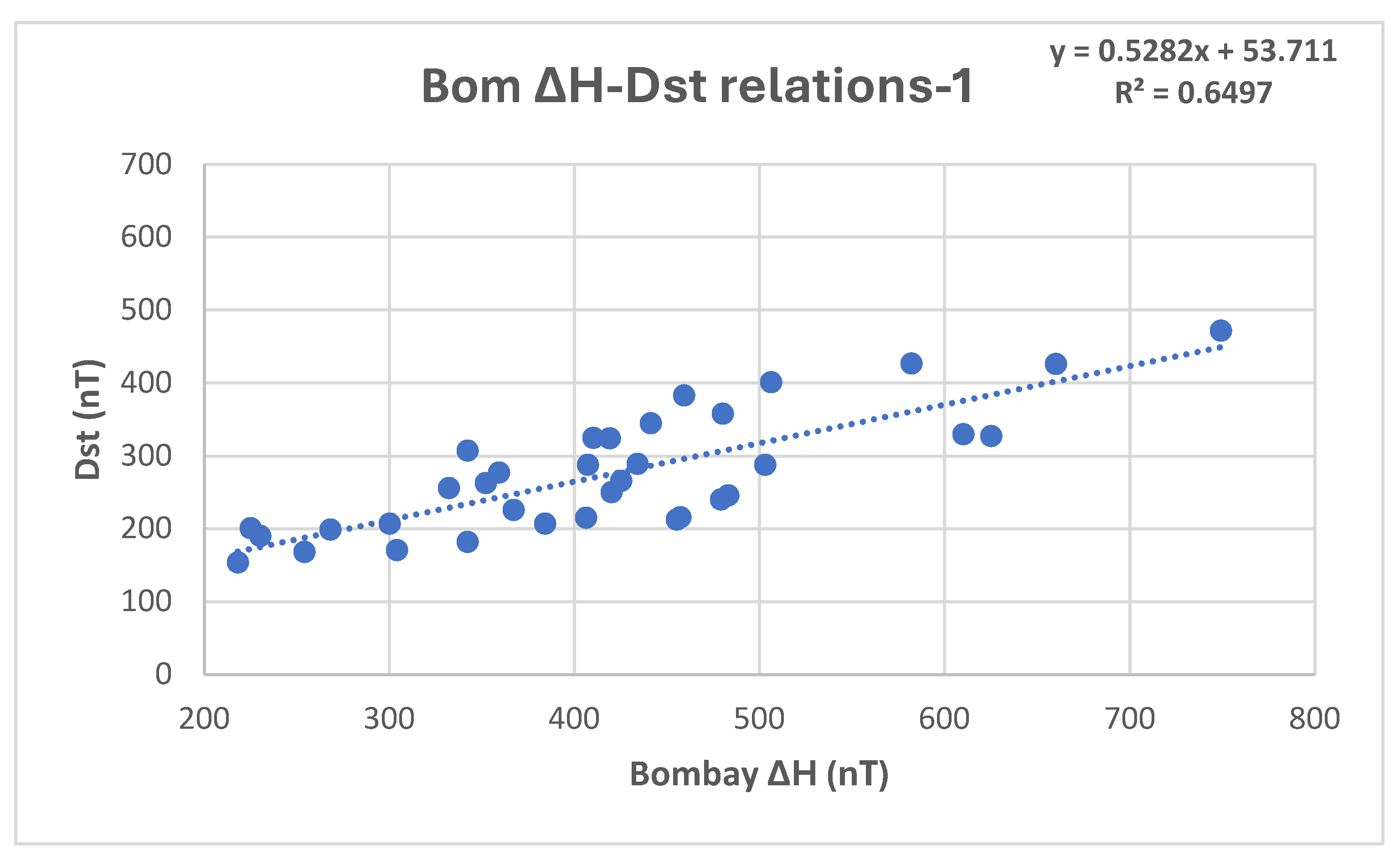 Preprints 193574 g010