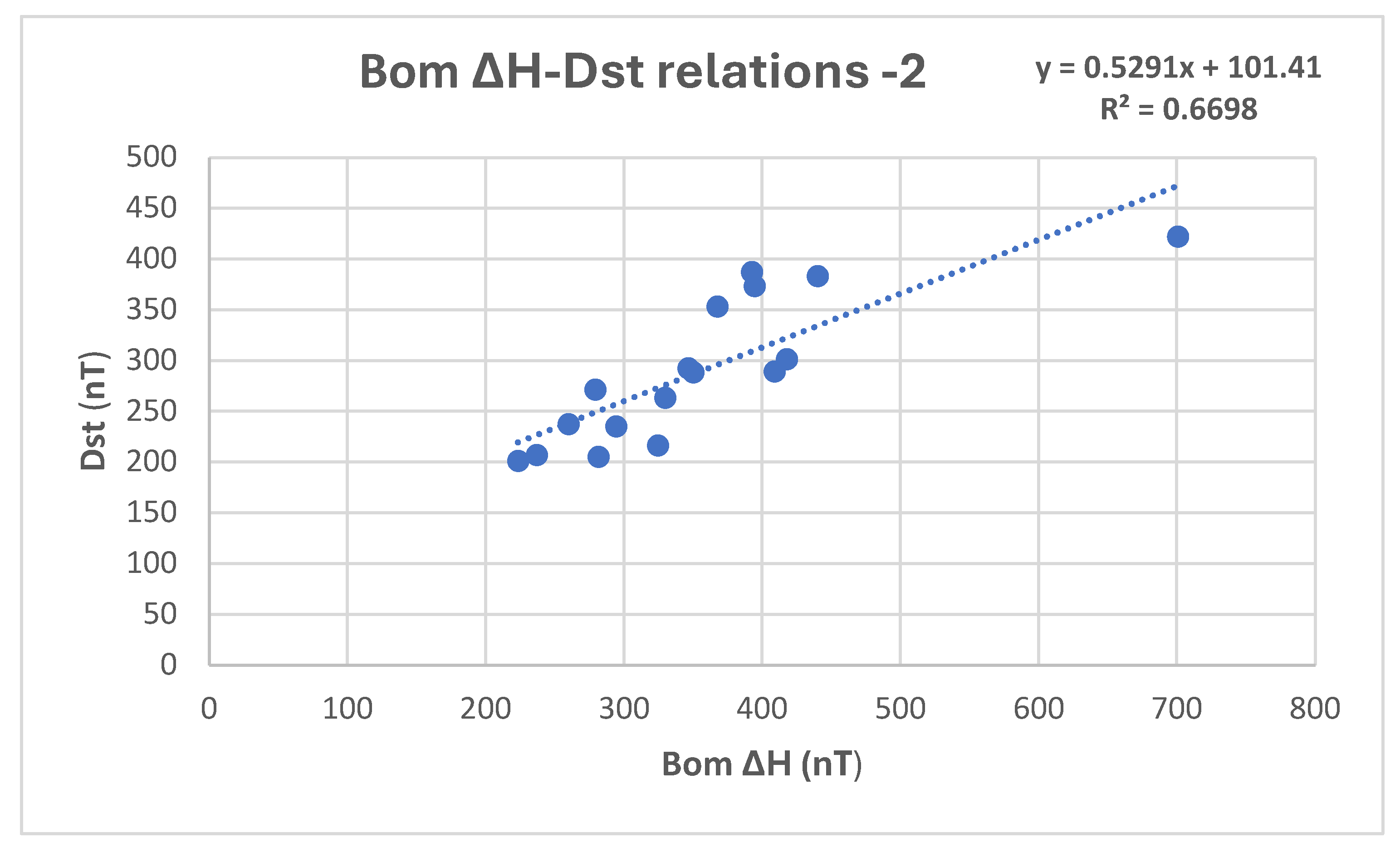 Preprints 193574 g011