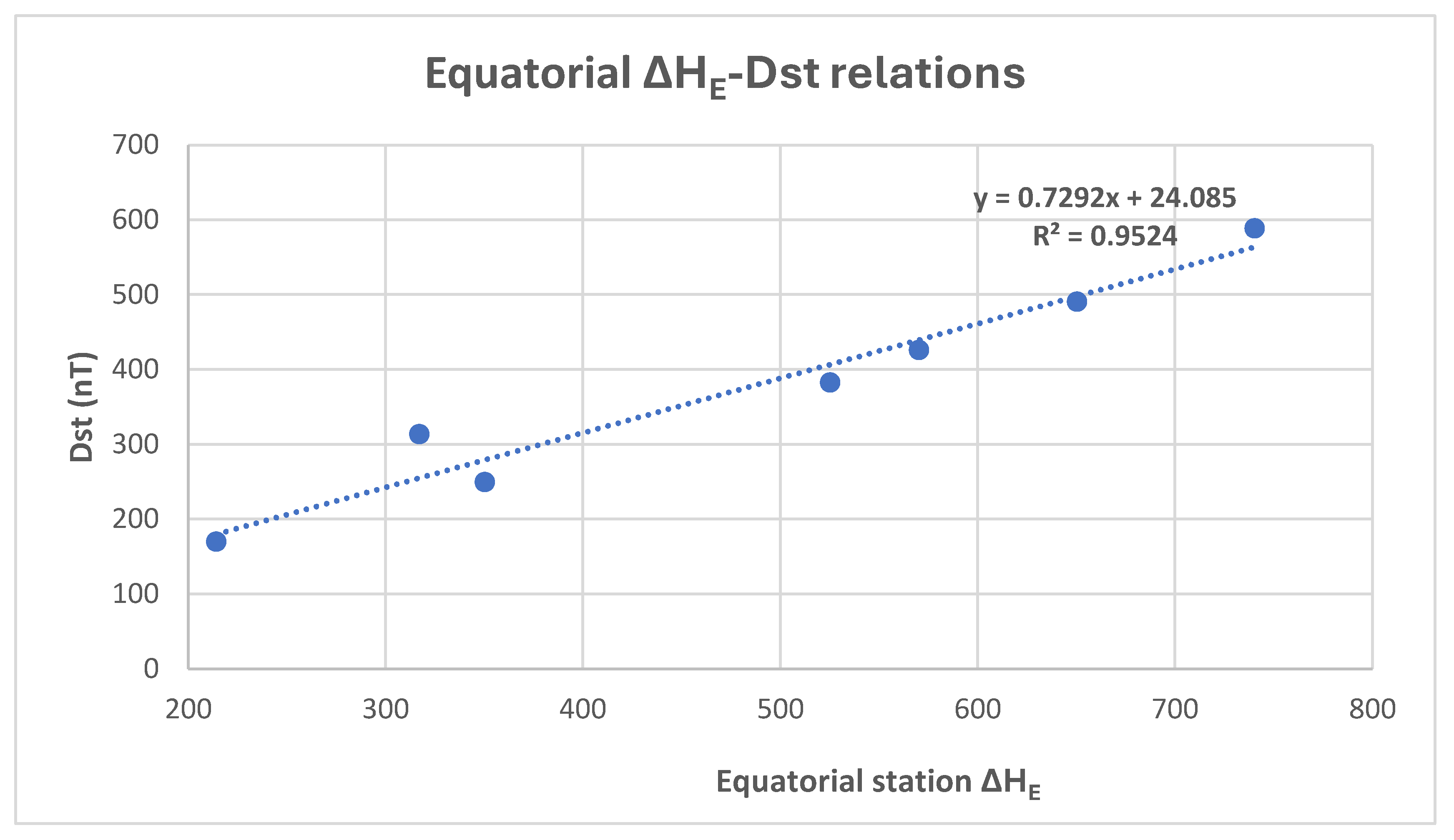 Preprints 193574 g012