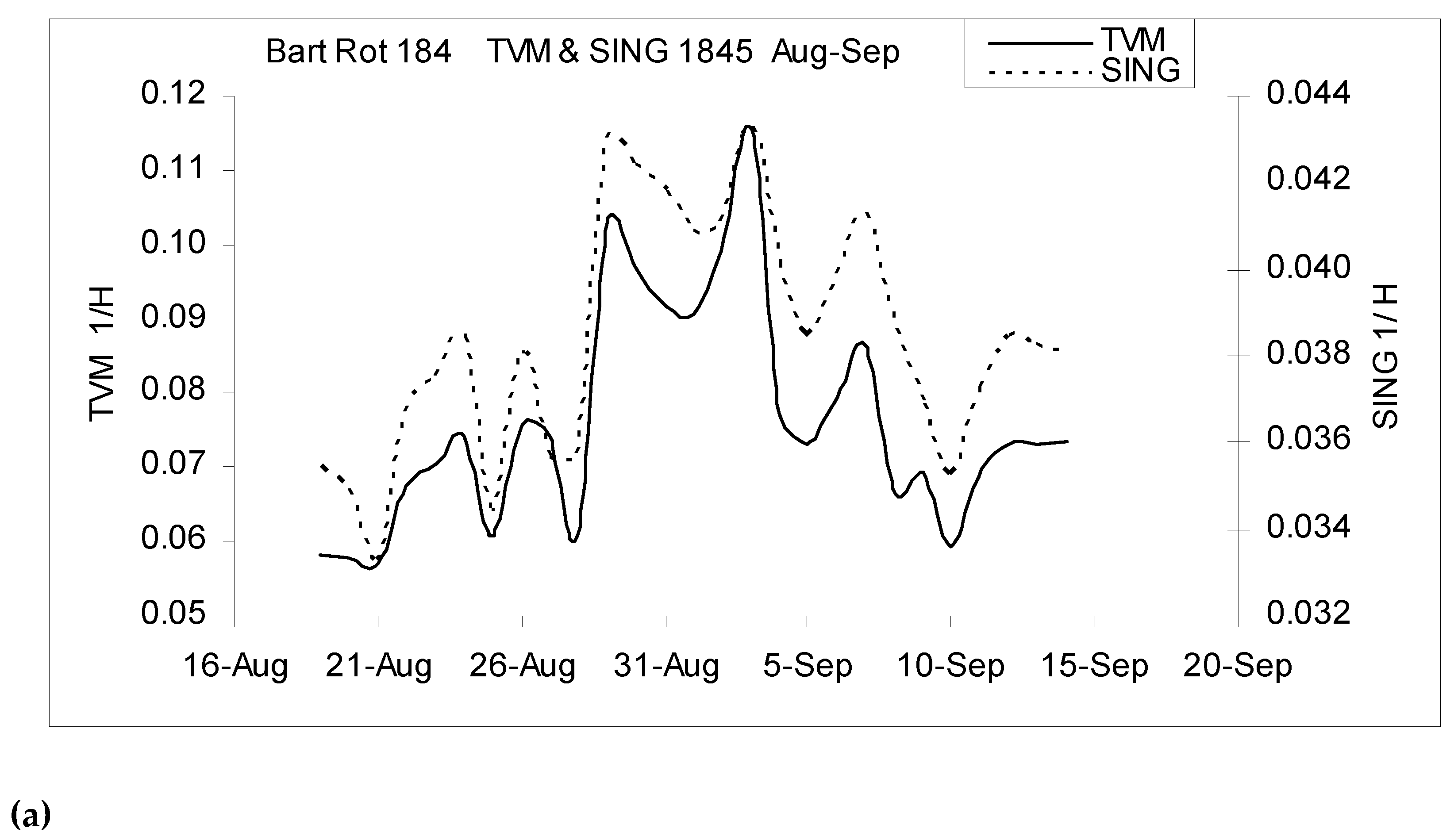 Preprints 193574 g013a