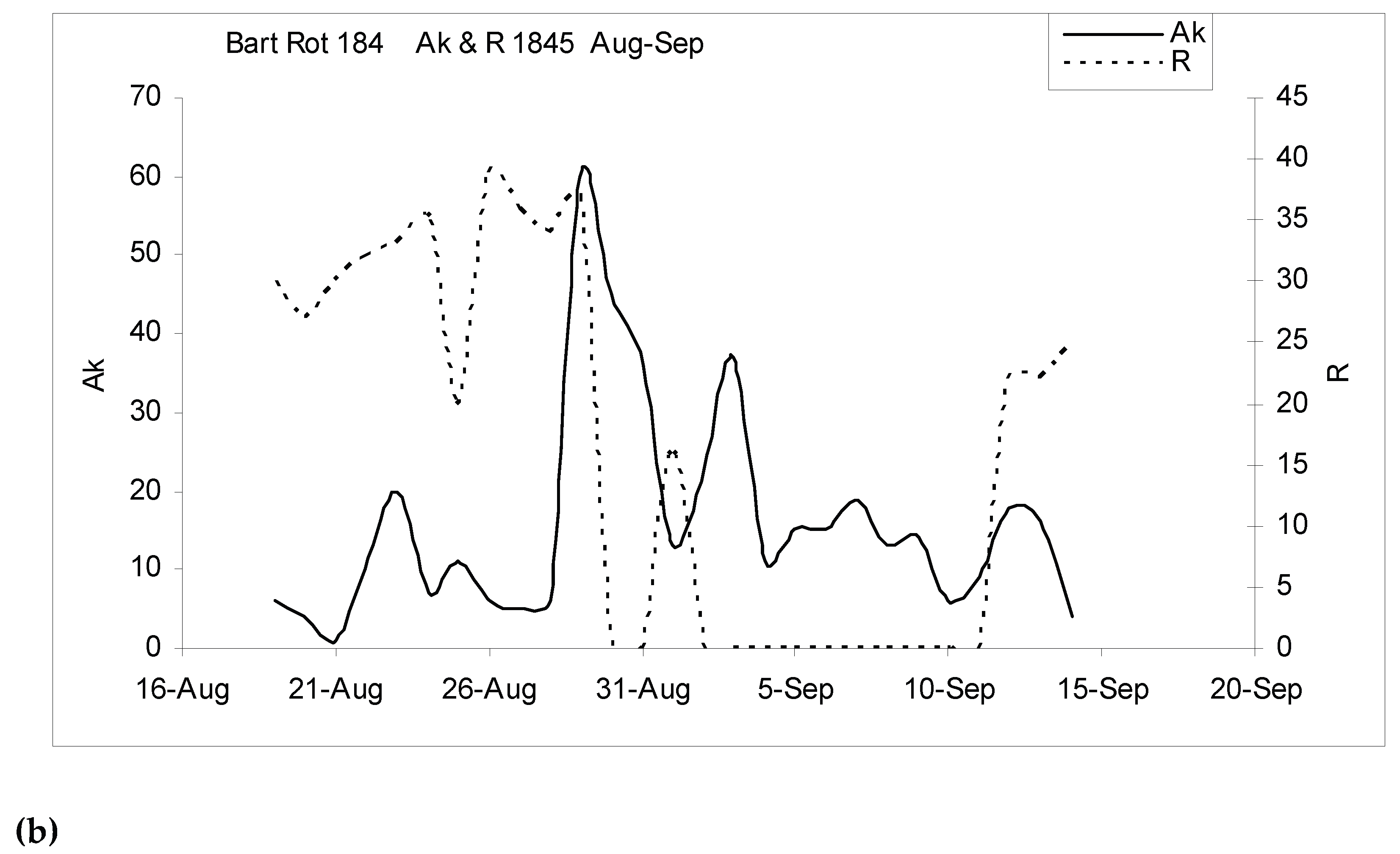 Preprints 193574 g013b