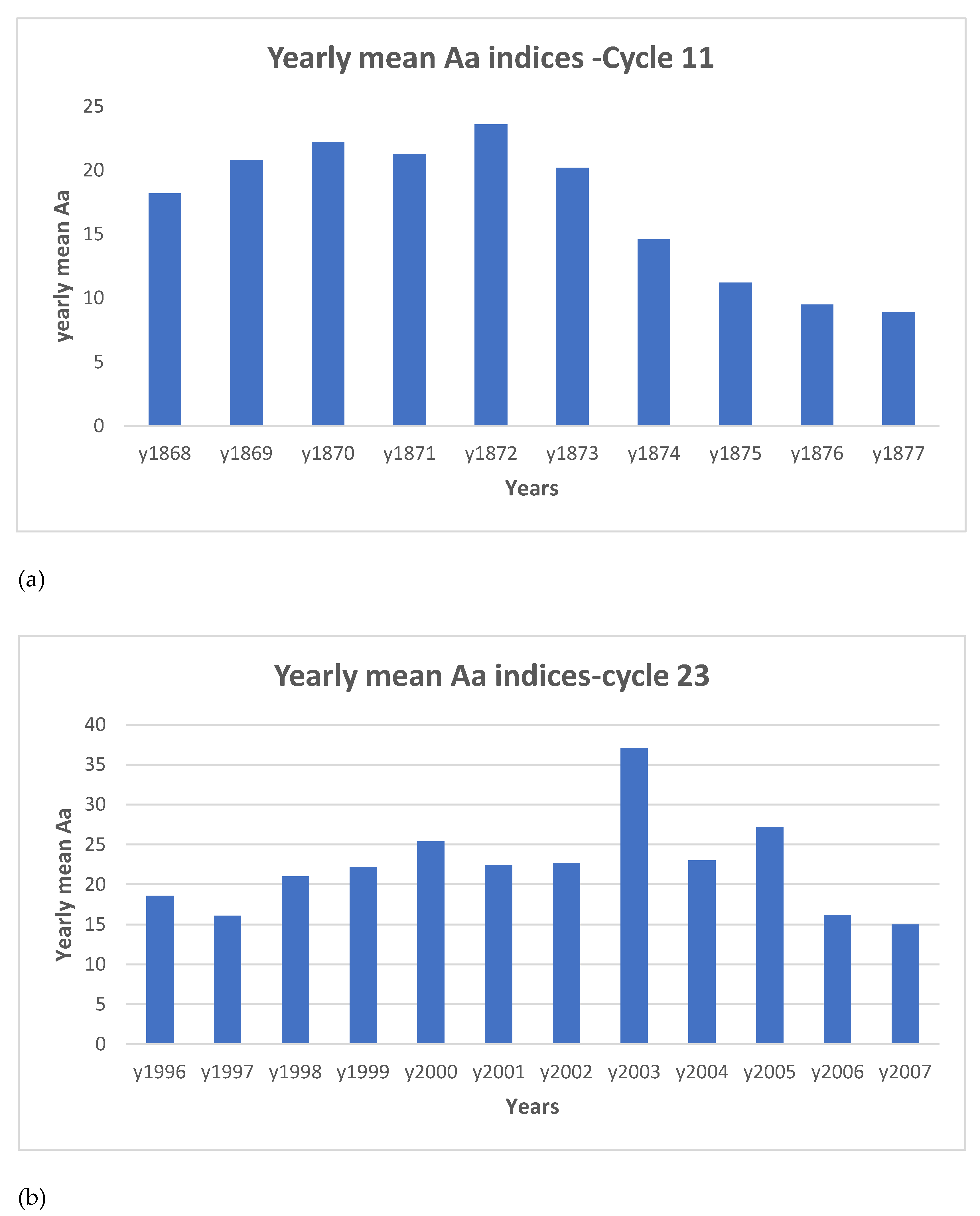 Preprints 193574 g014