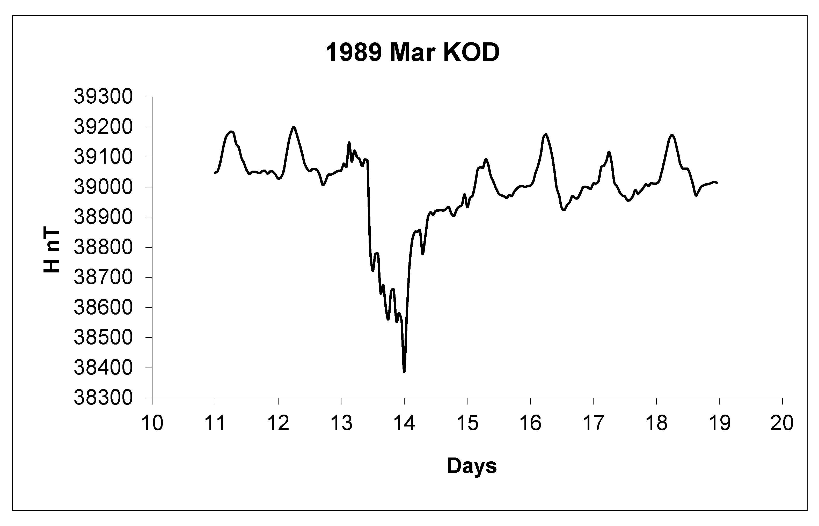 Preprints 193574 g016