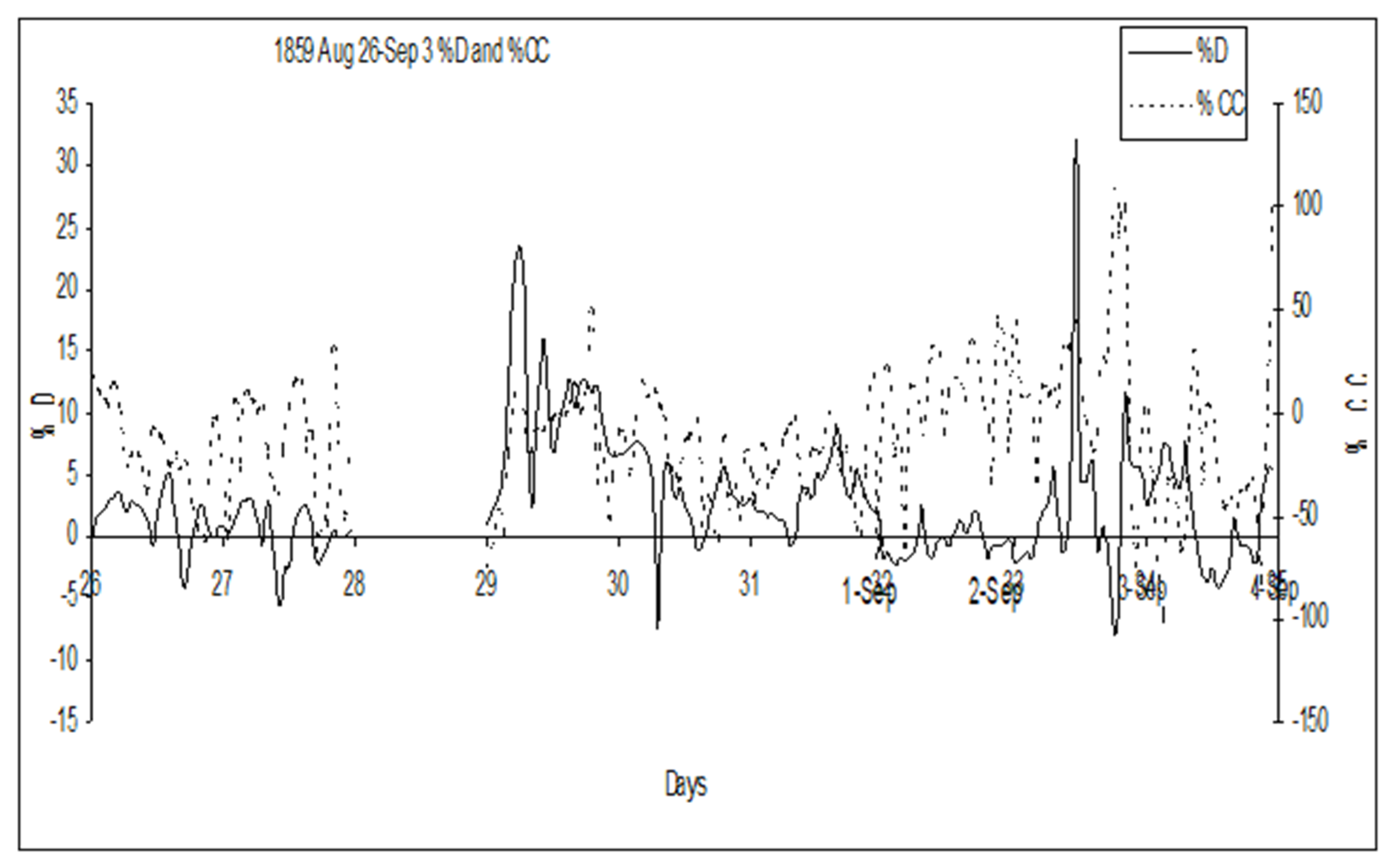 Preprints 193574 g017