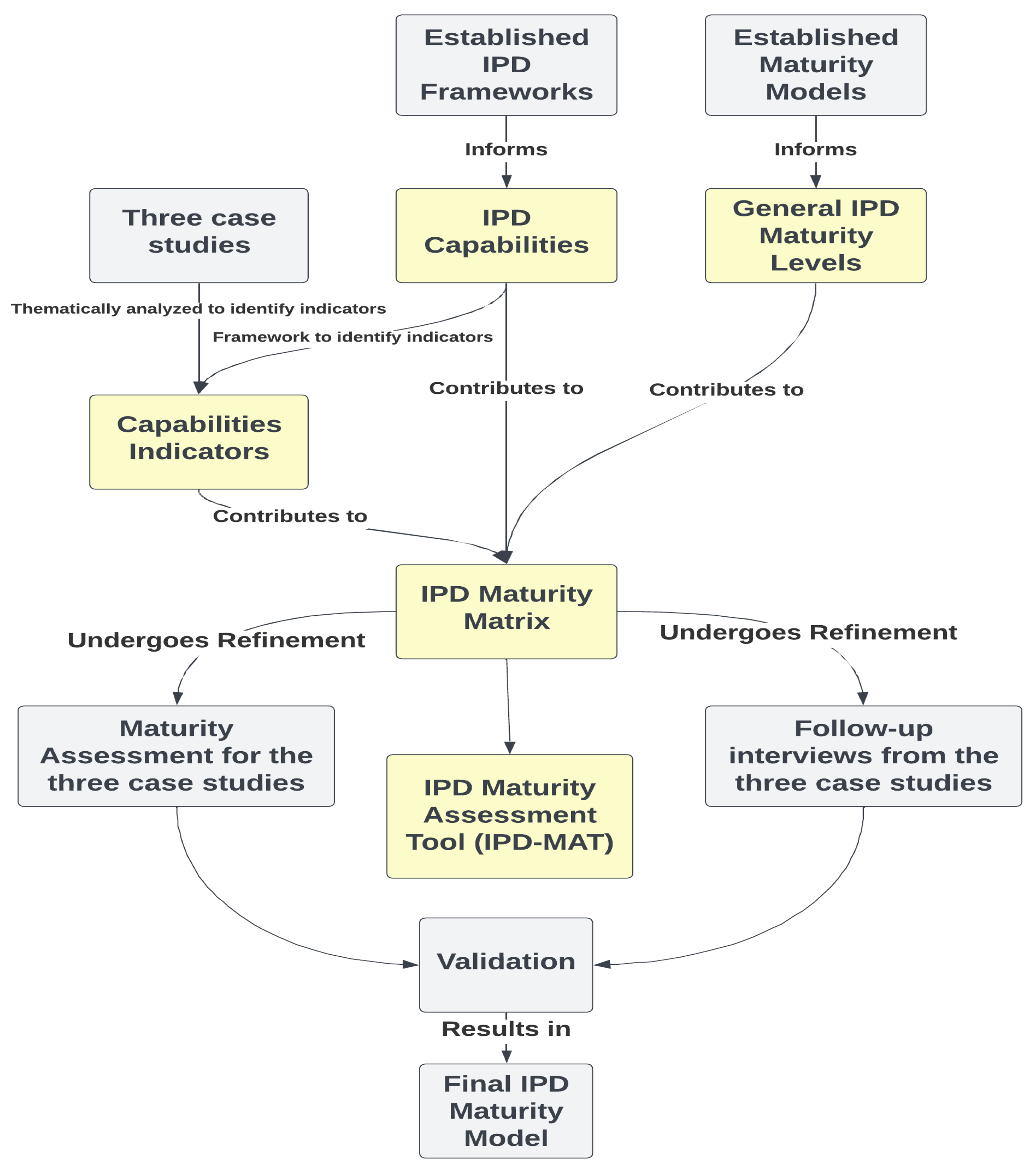 Preprints 156504 g001