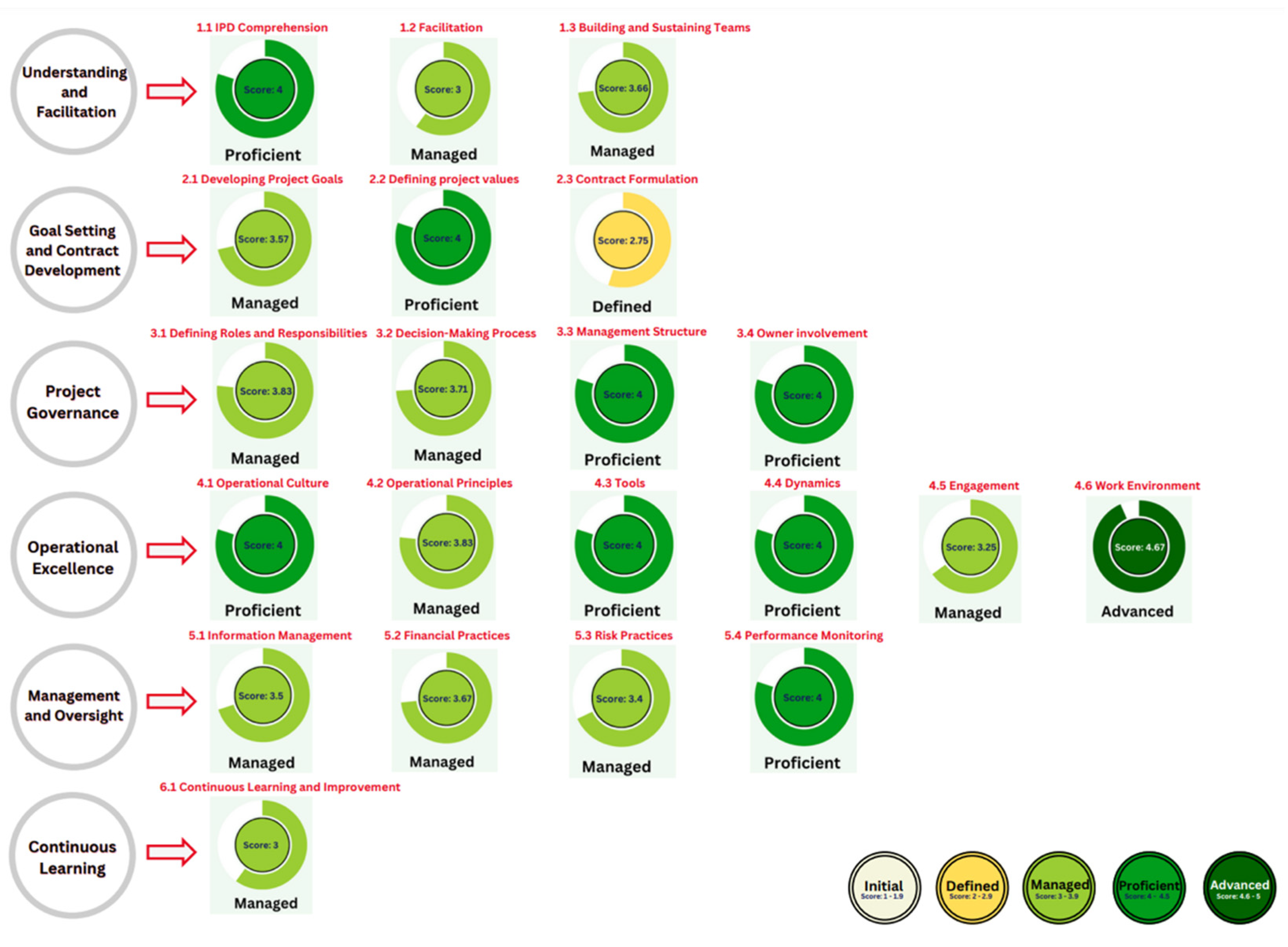 Preprints 156504 g002