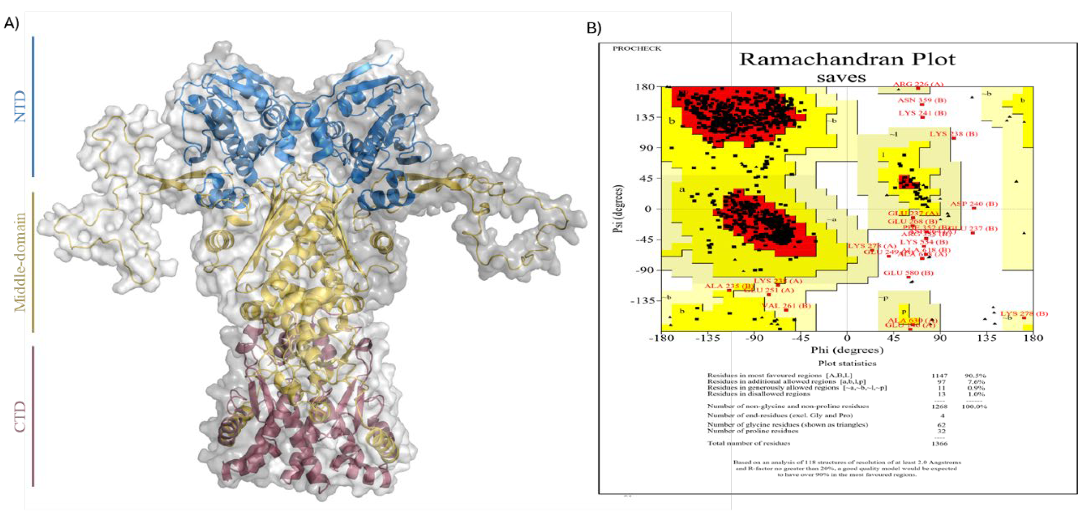 Preprints 175567 g002