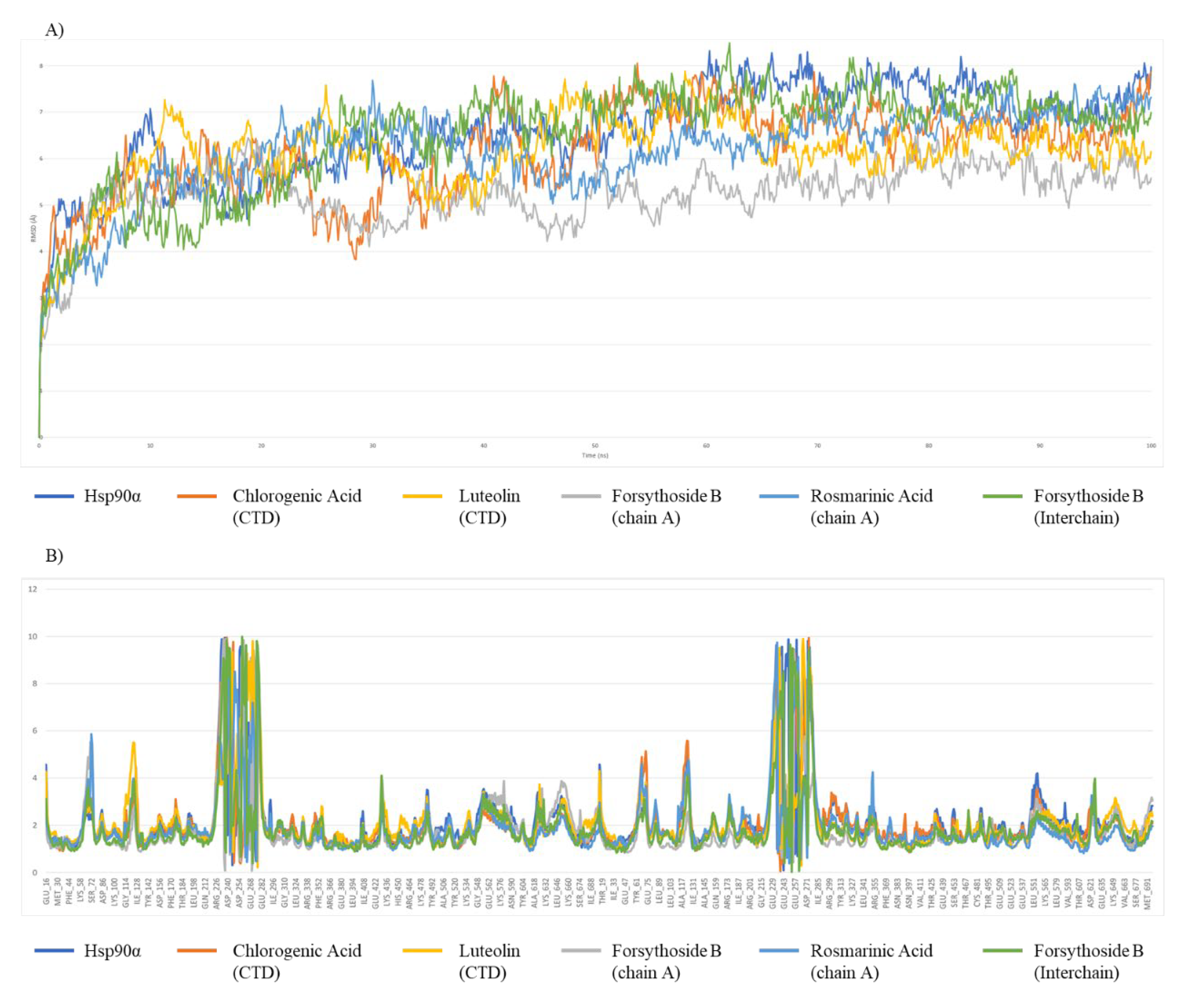 Preprints 175567 g004