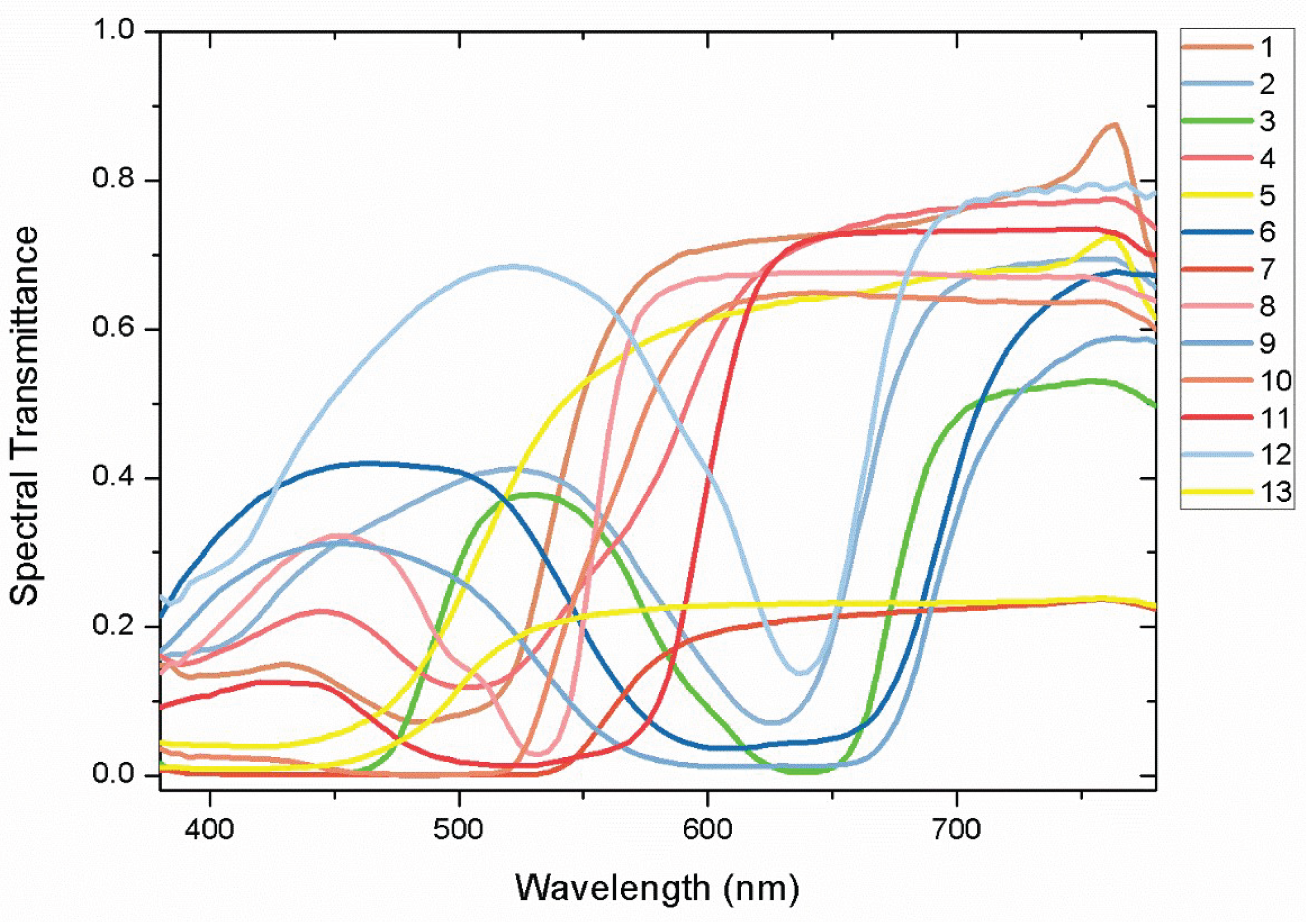 Preprints 181820 g005