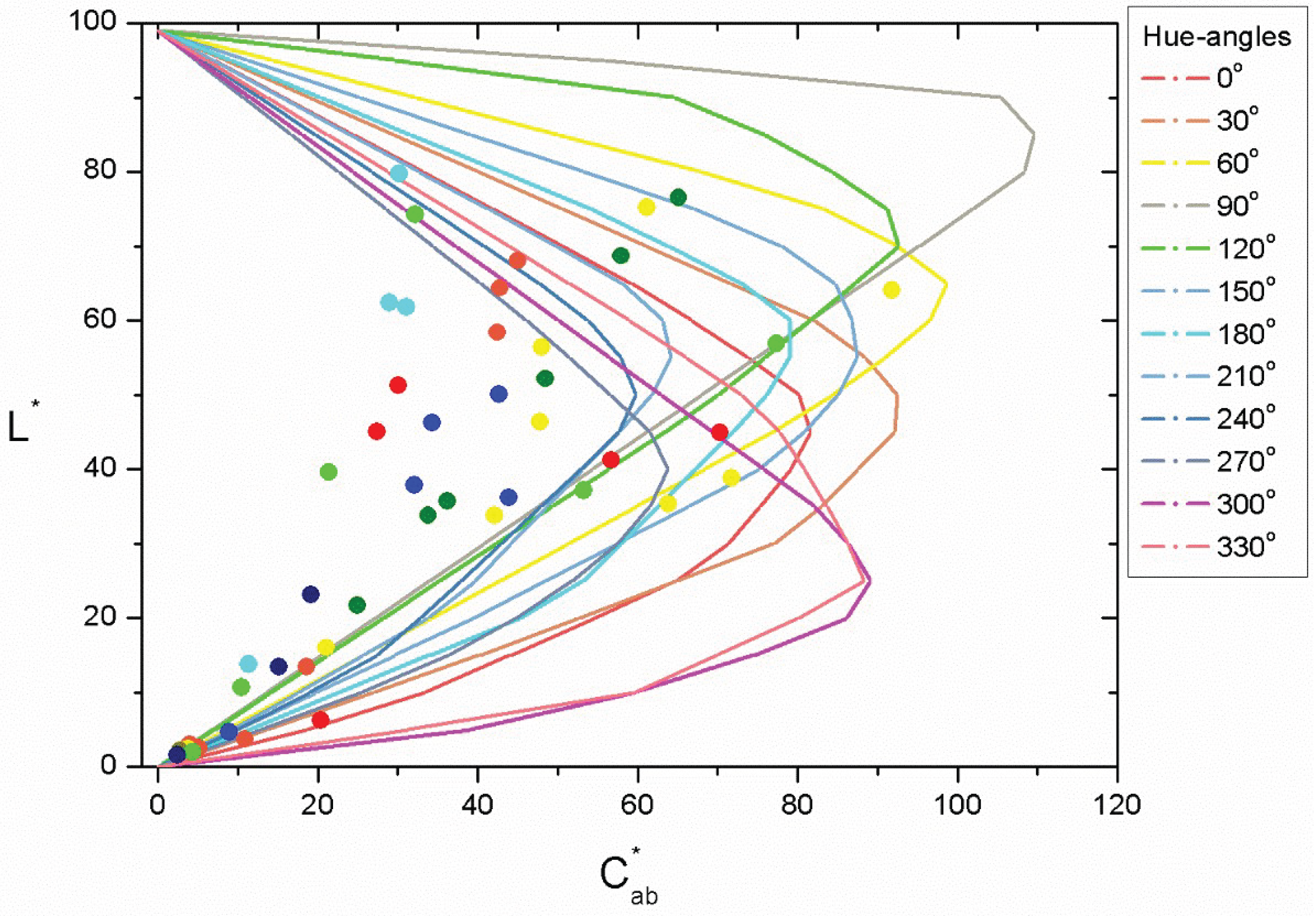 Preprints 181820 g007