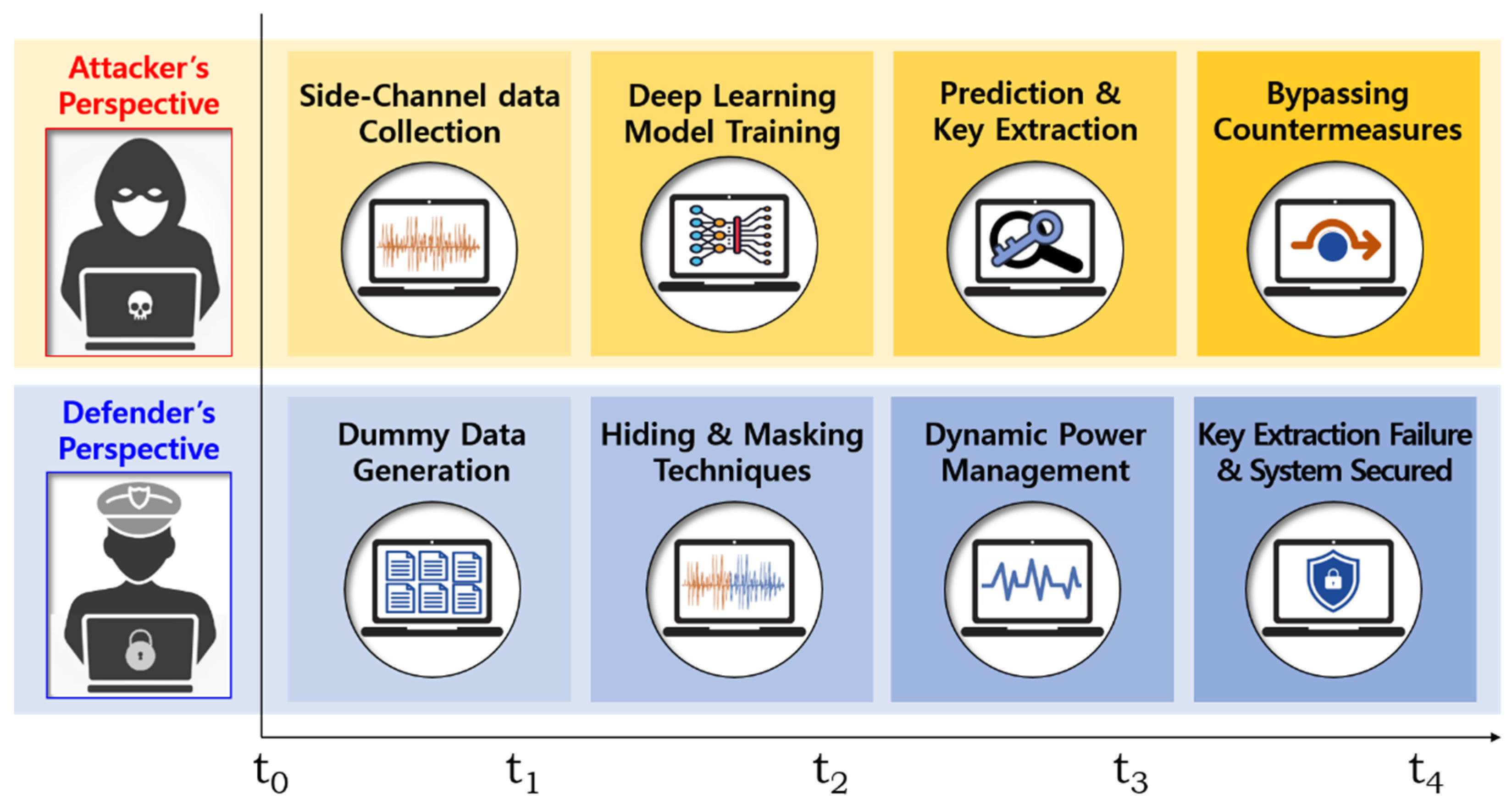 Preprints 159487 g001
