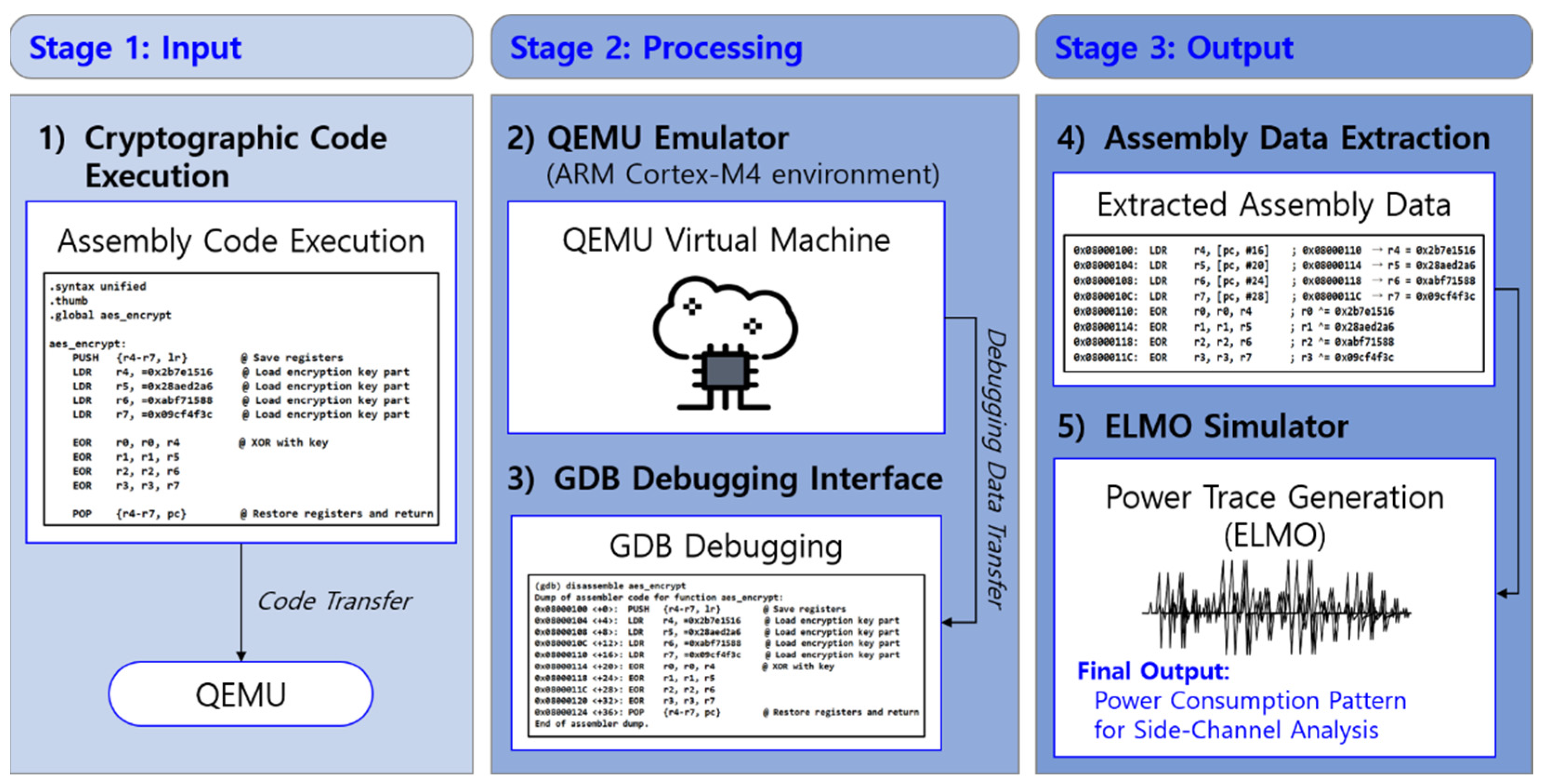 Preprints 159487 g002