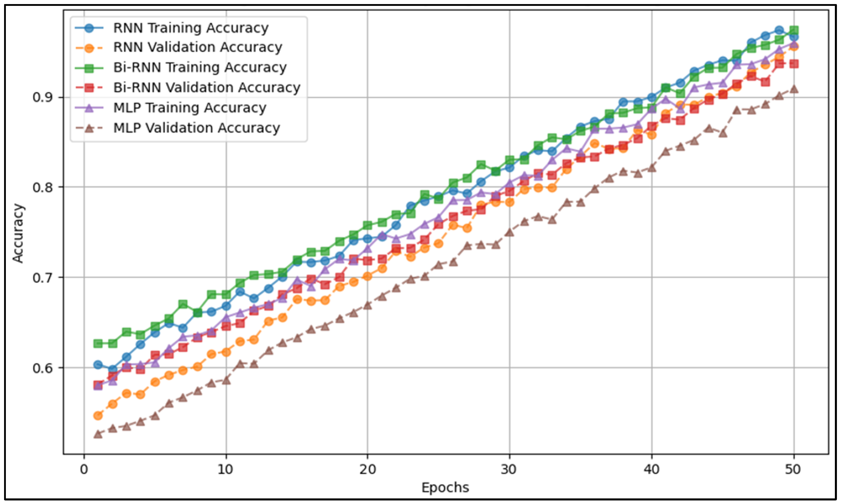 Preprints 159487 g004