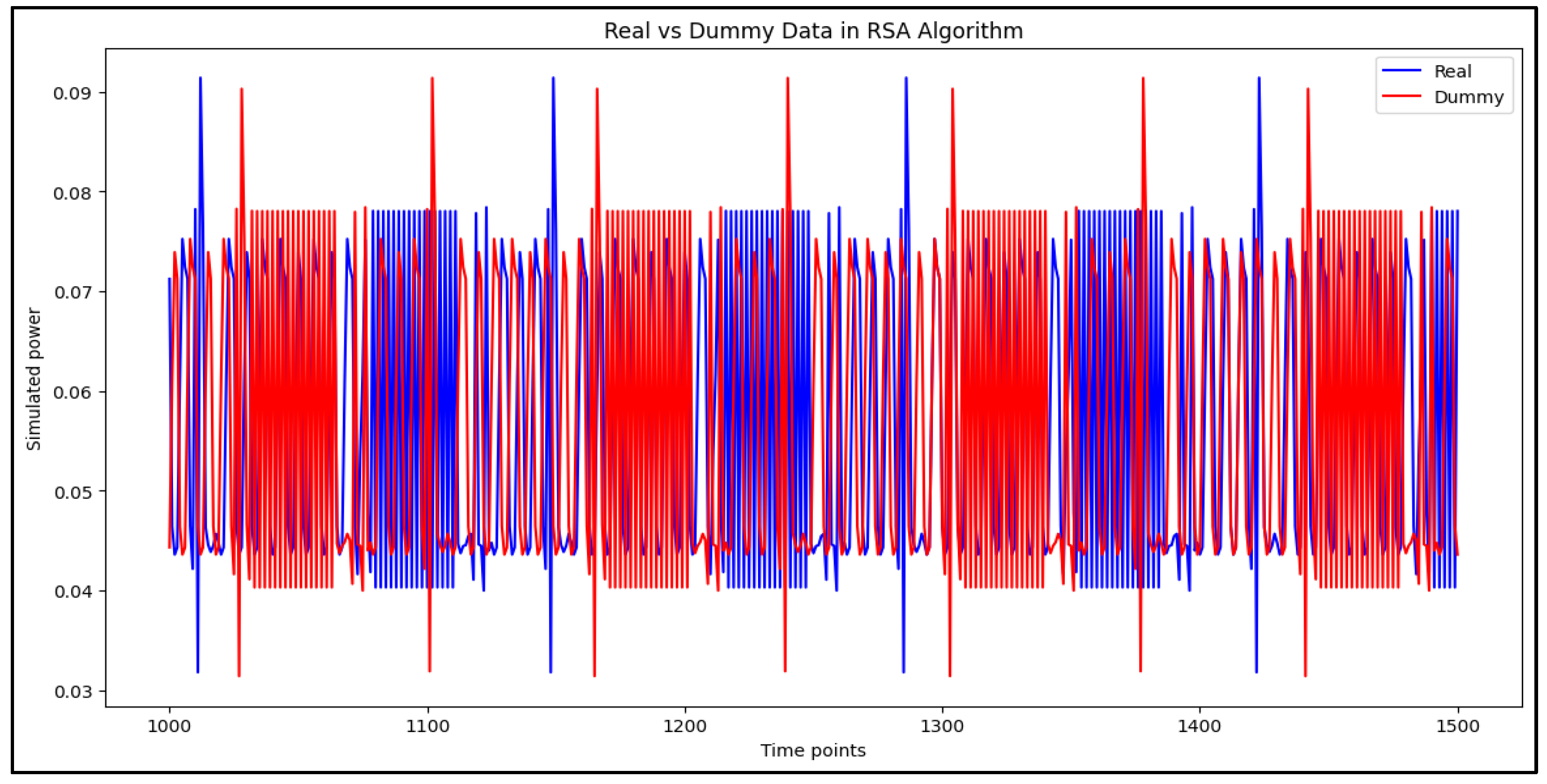 Preprints 159487 g005