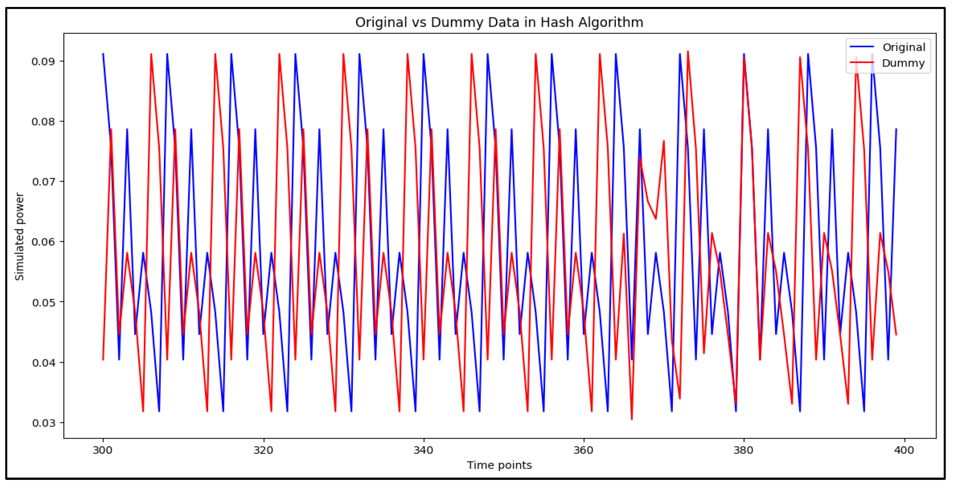 Preprints 159487 g007
