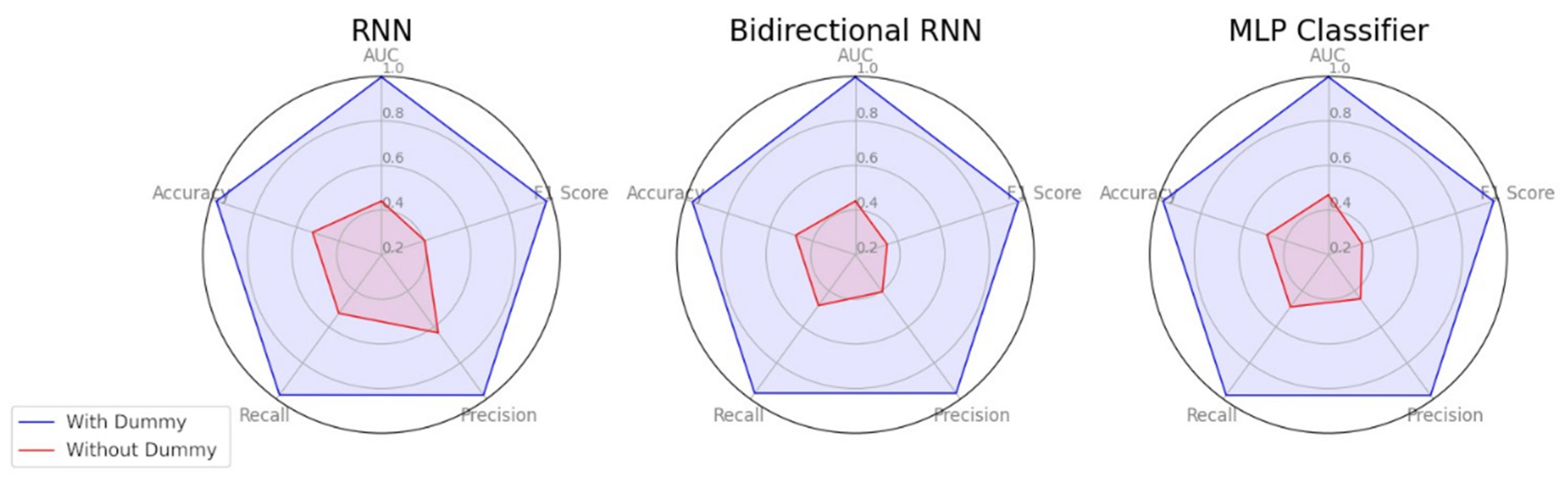 Preprints 159487 g008
