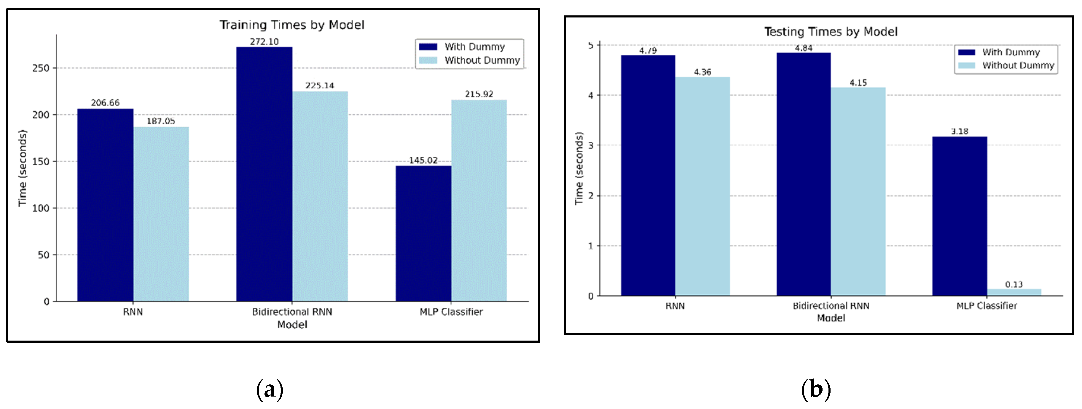Preprints 159487 g010
