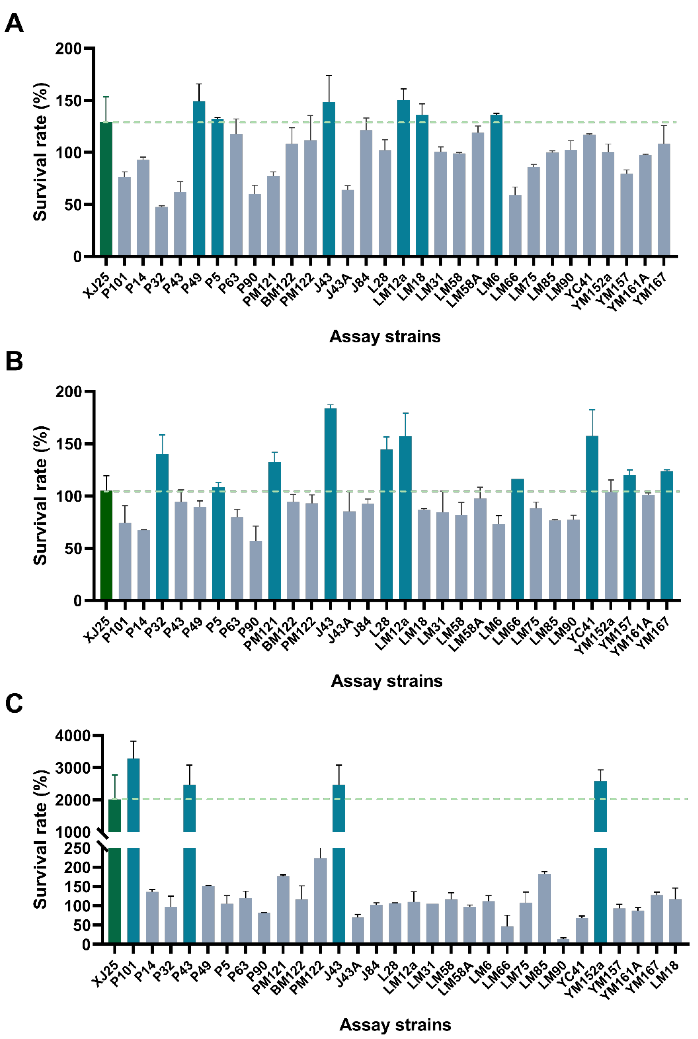 Preprints 172913 g001