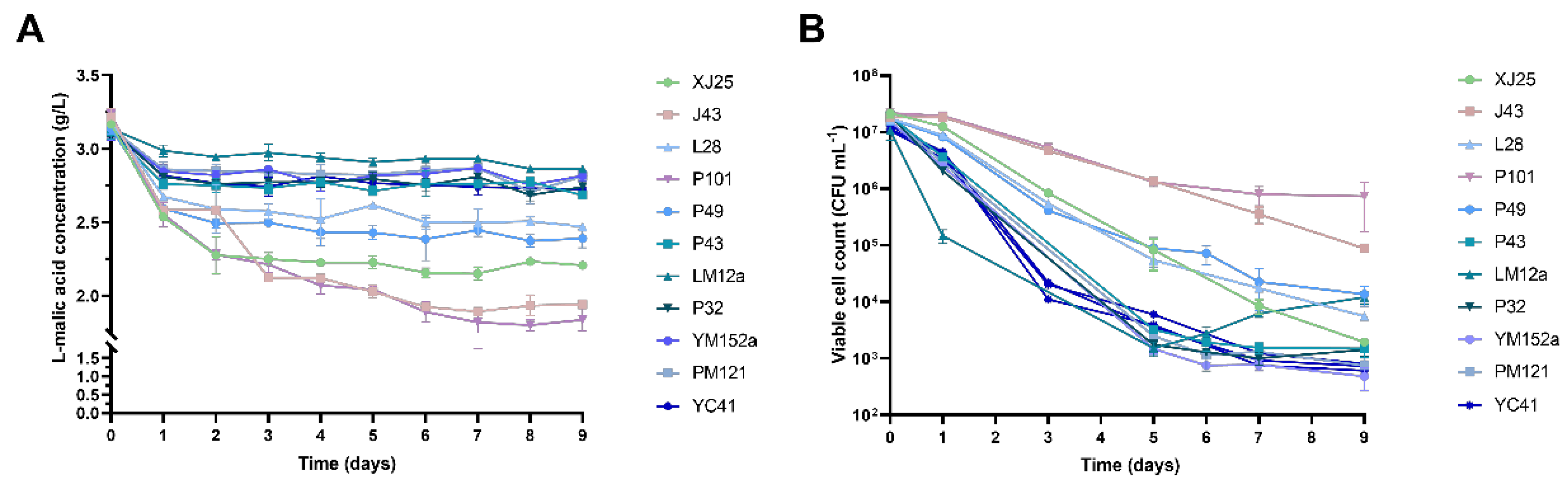 Preprints 172913 g002