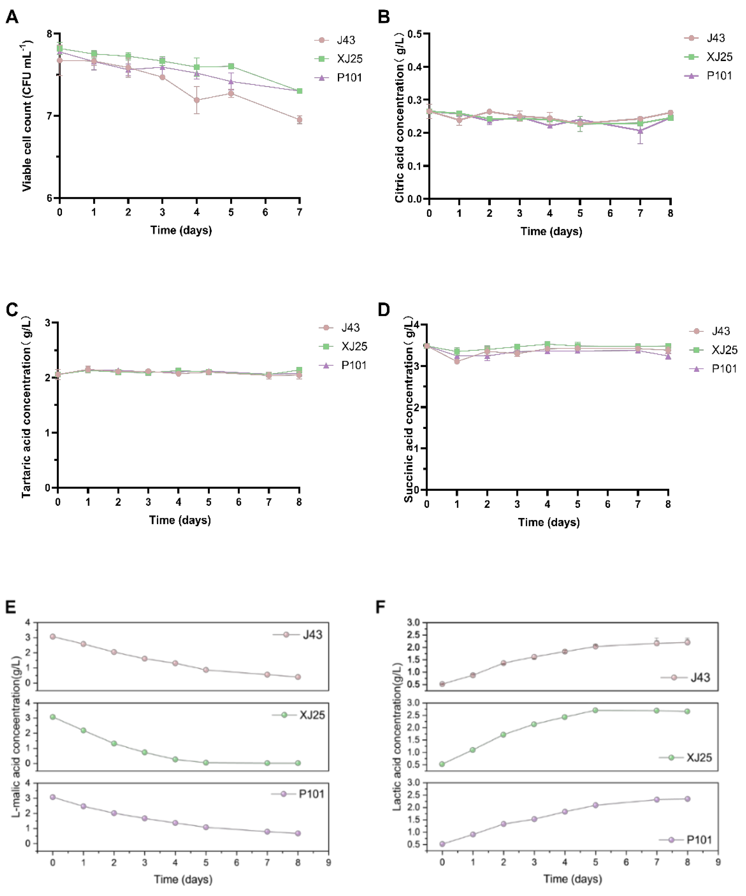 Preprints 172913 g003