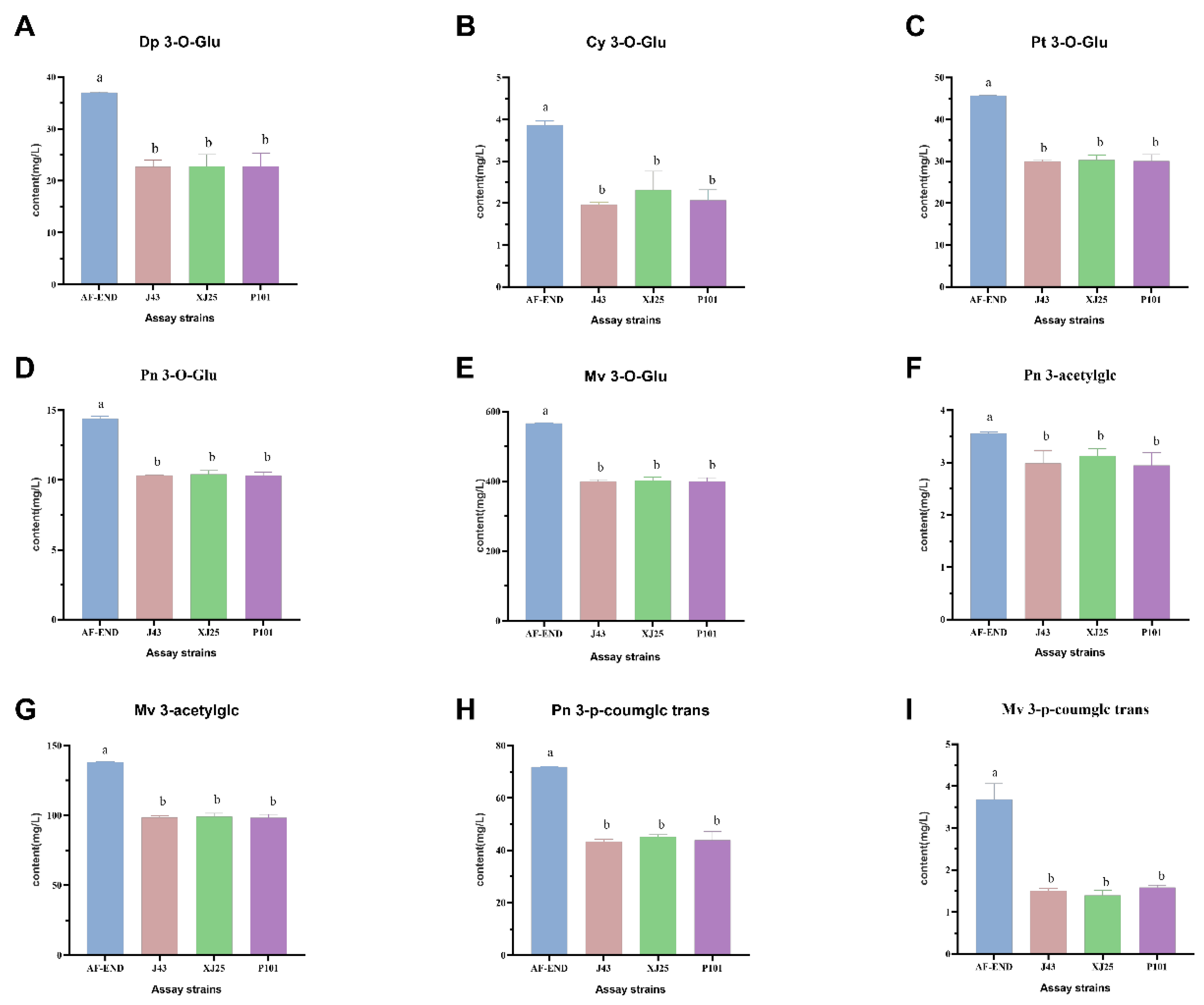 Preprints 172913 g004