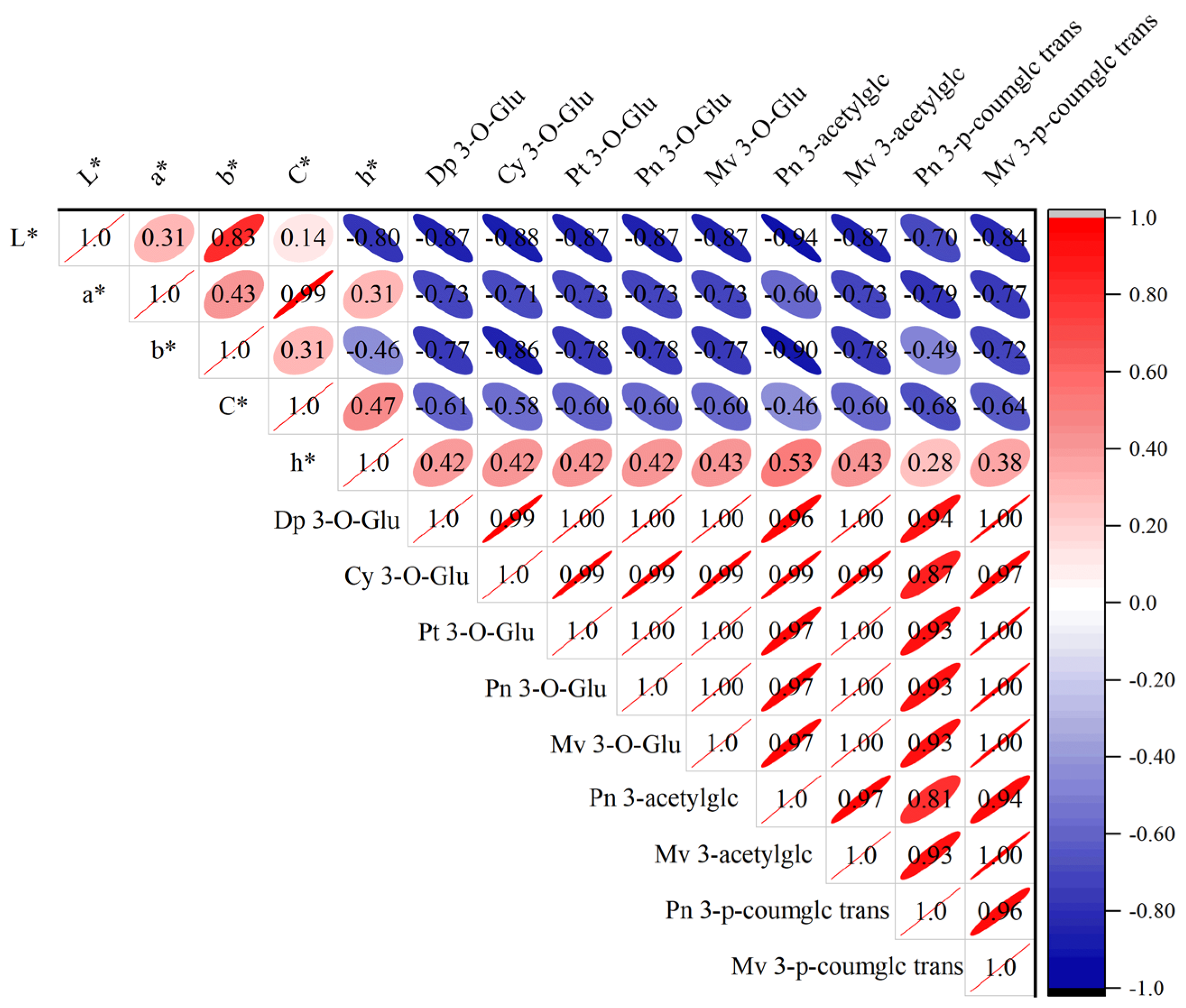 Preprints 172913 g005