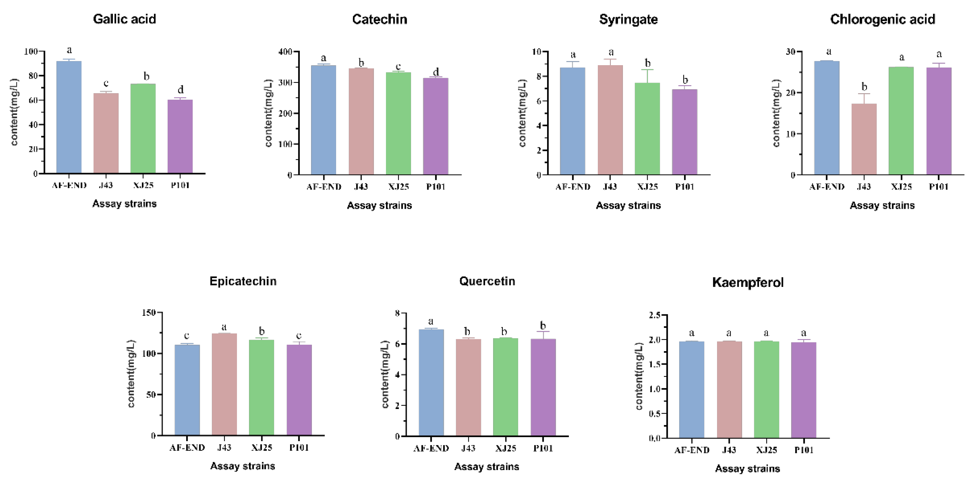 Preprints 172913 g006