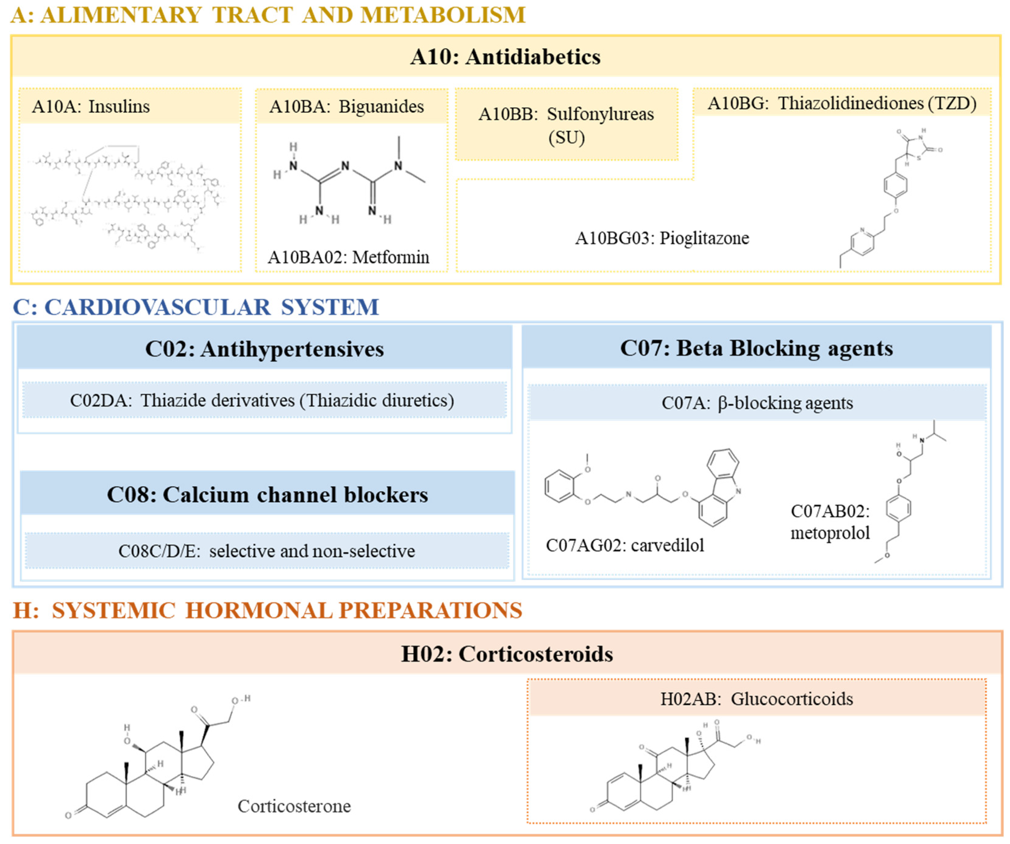 Preprints 95417 g001