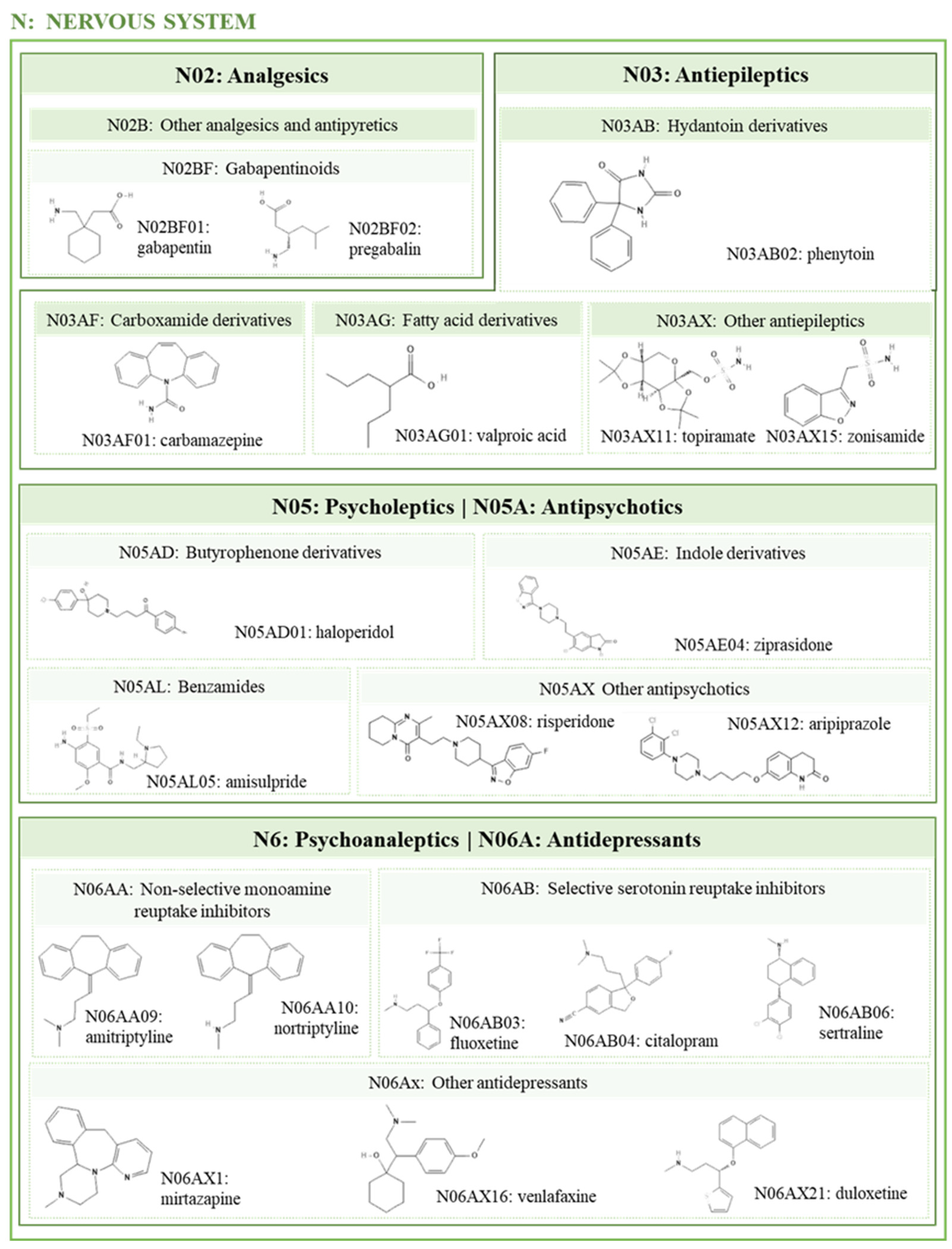 Preprints 95417 g002