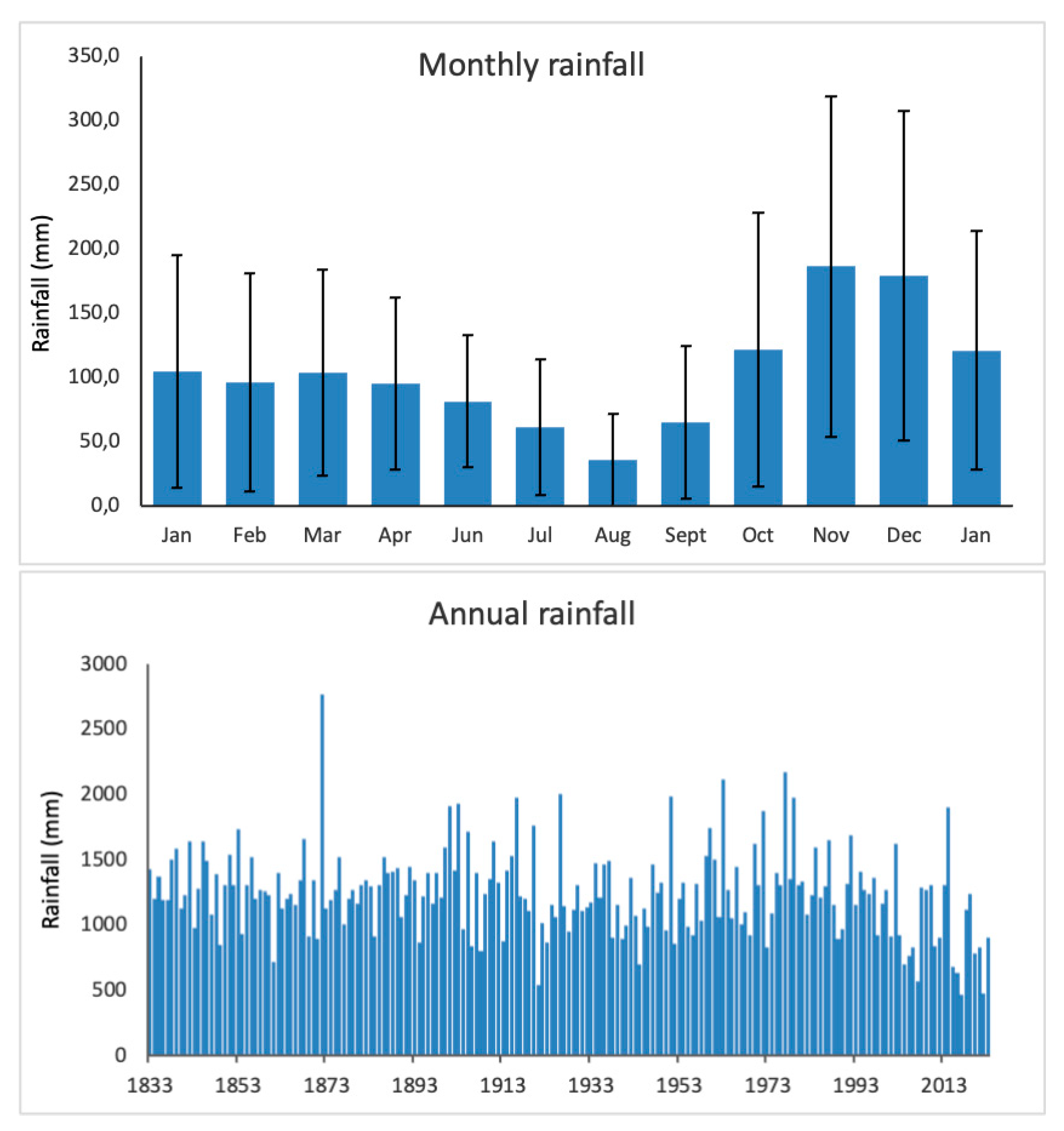 Preprints 175434 g003