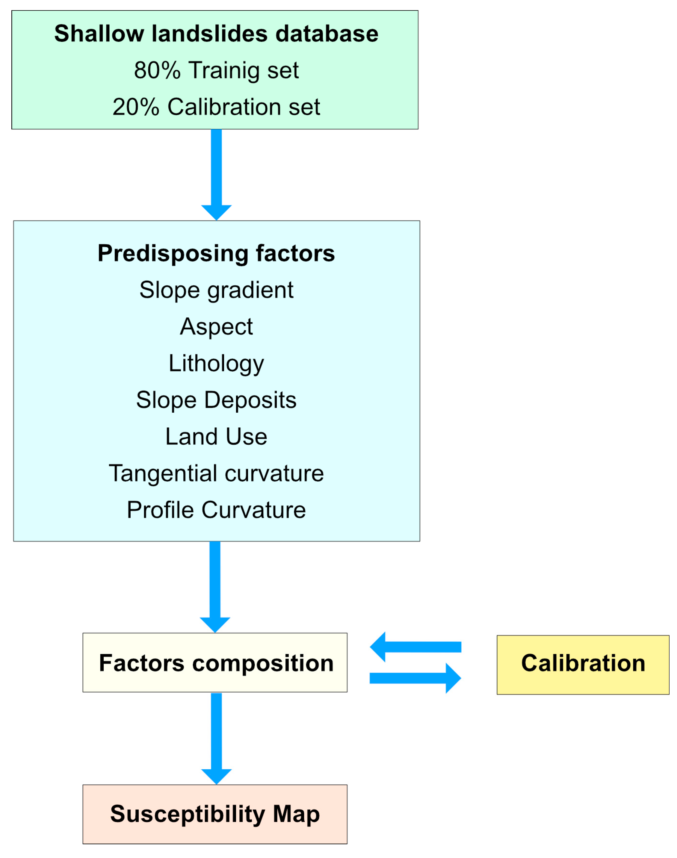 Preprints 175434 g006