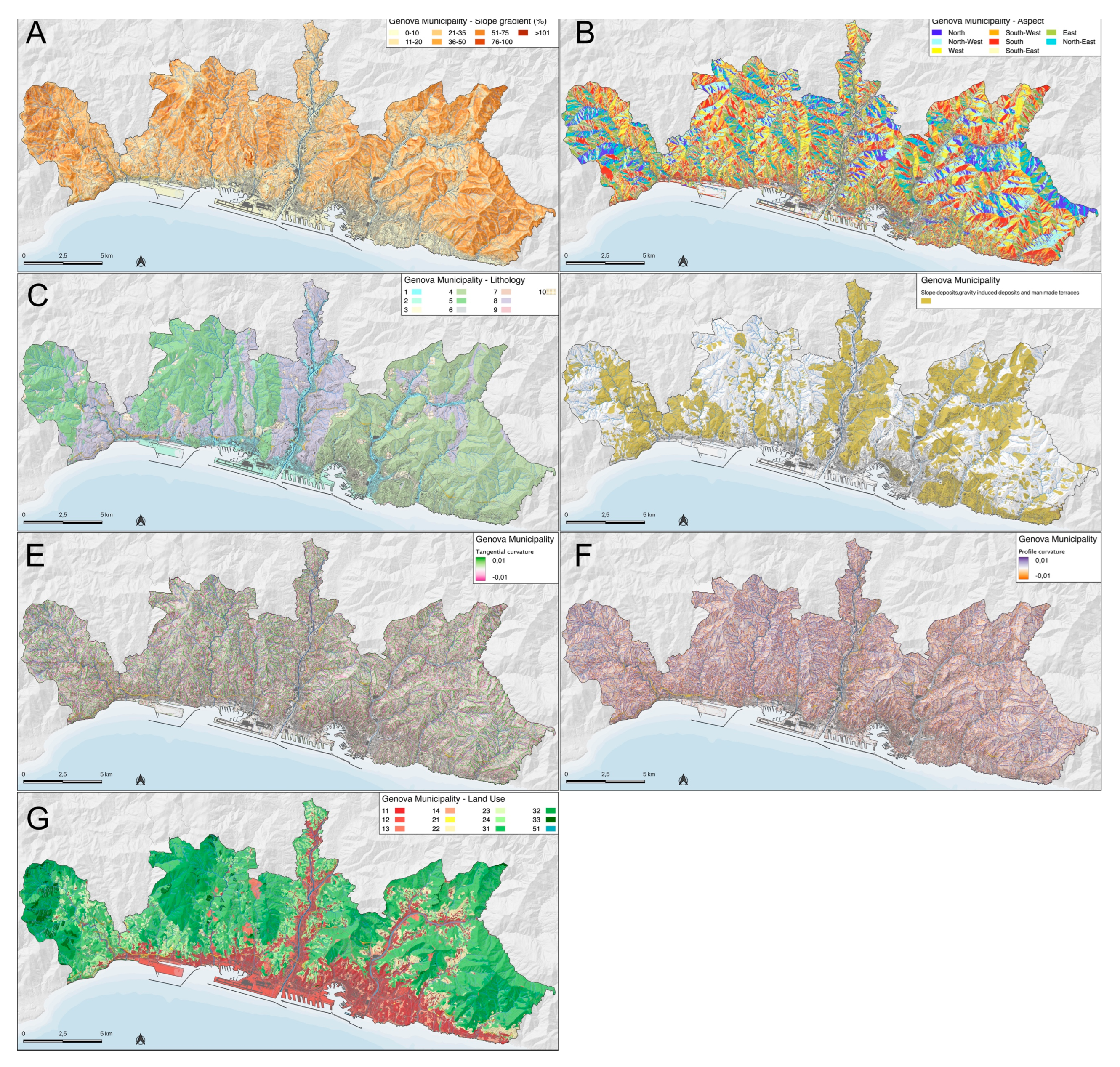 Preprints 175434 g008
