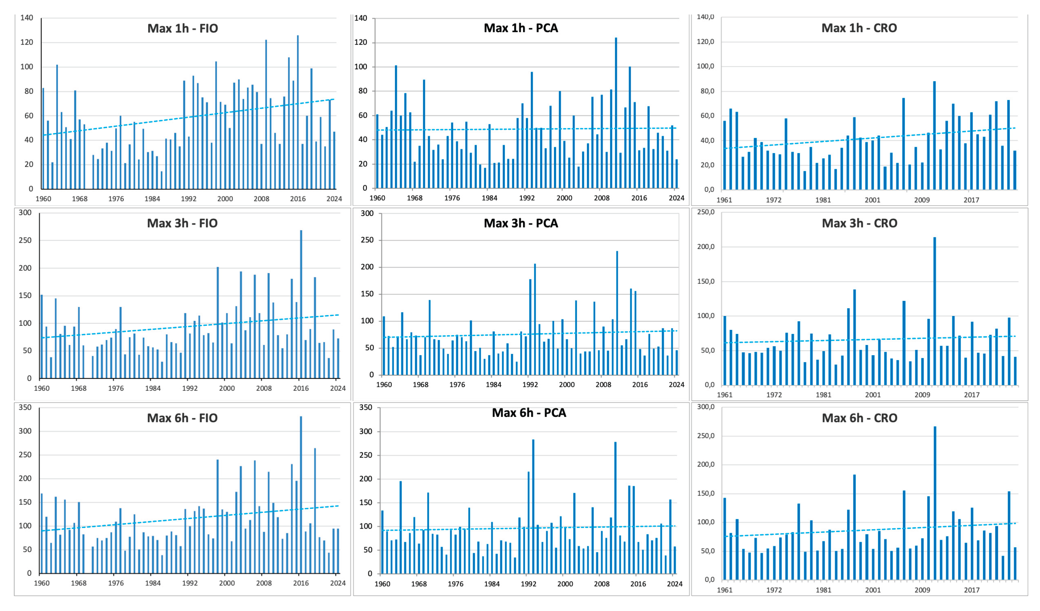 Preprints 175434 g013